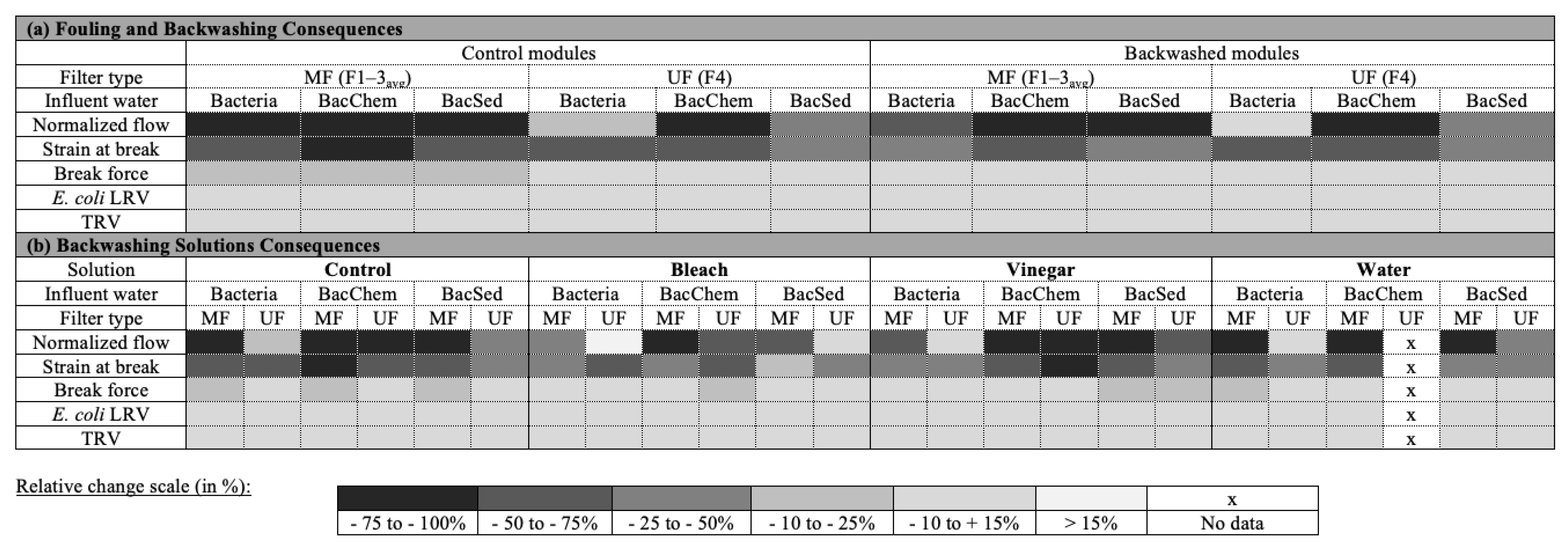 Membranes 11 00375 g005