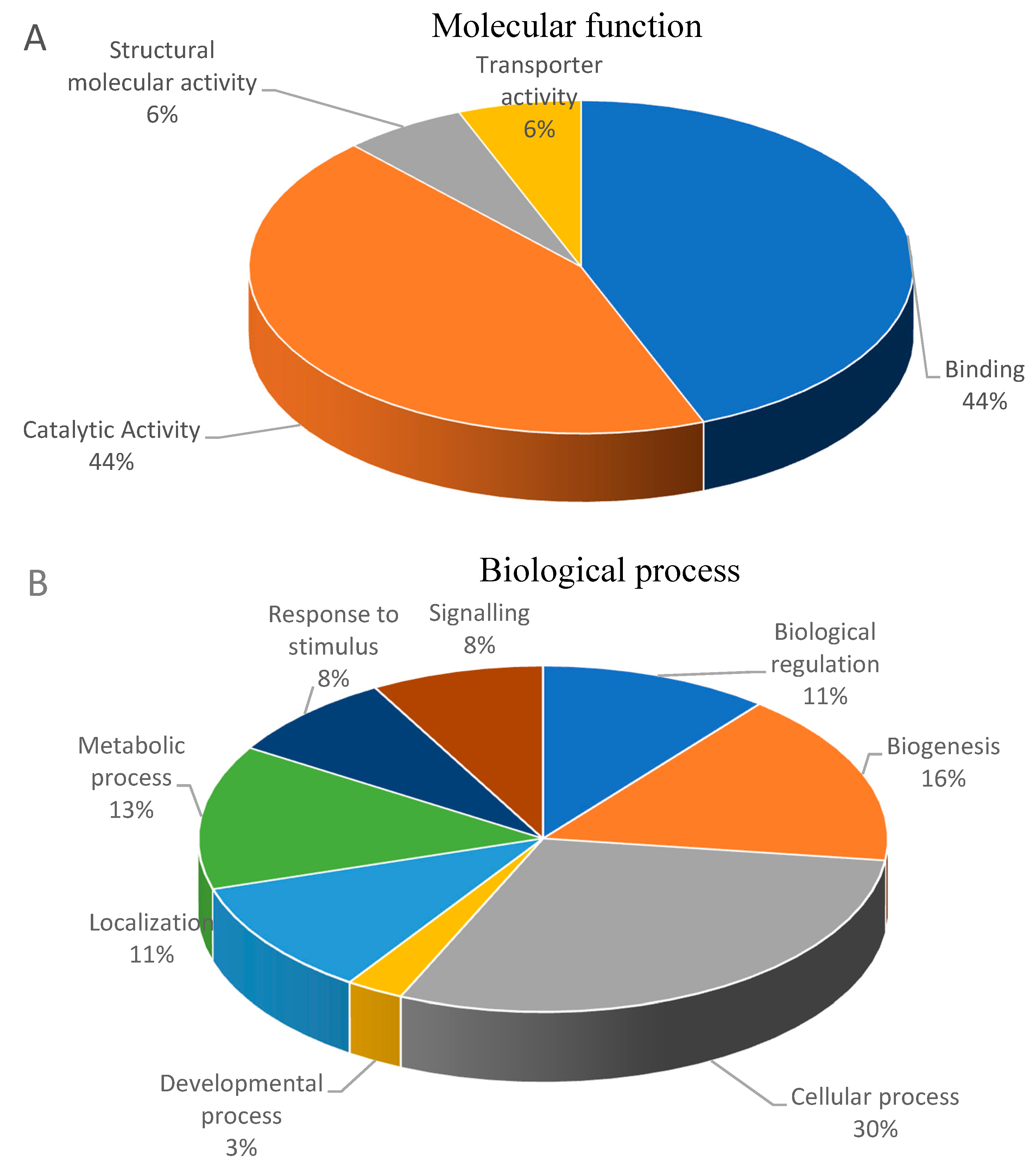 Membranes 11 00376 g002a Membranes 11 00376 g002a