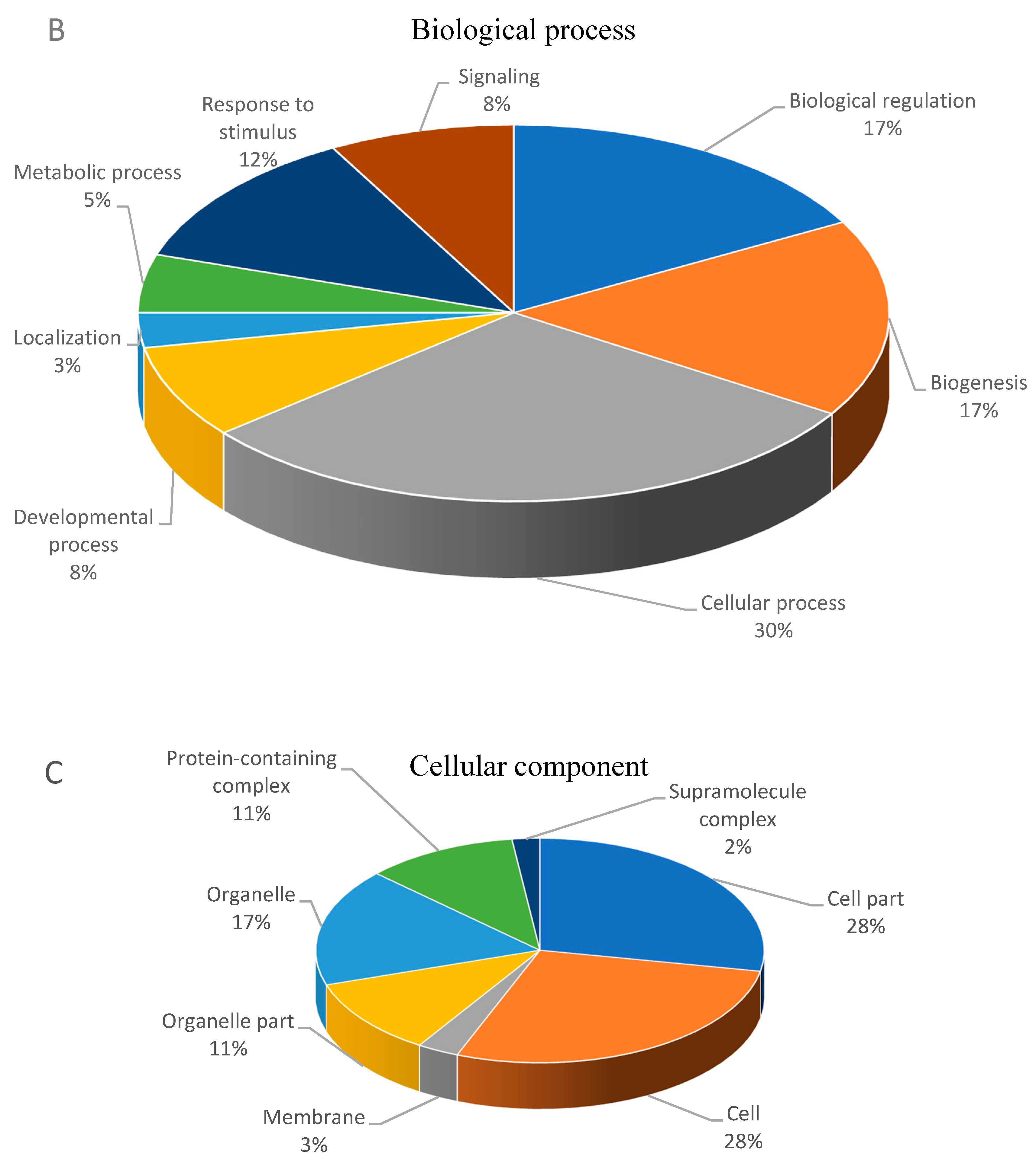 Membranes 11 00376 g003b Membranes 11 00376 g003b