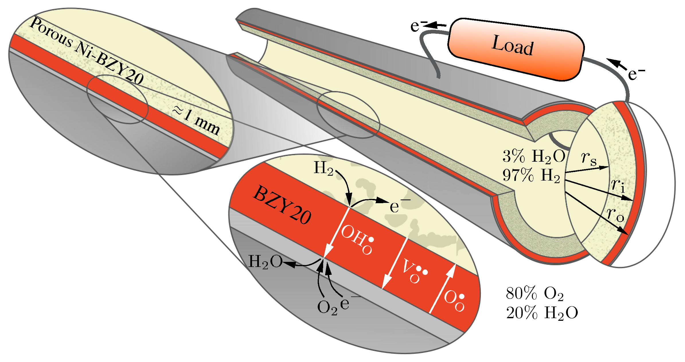 Membranes 11 00378 g001 Membranes 11 00378 g001