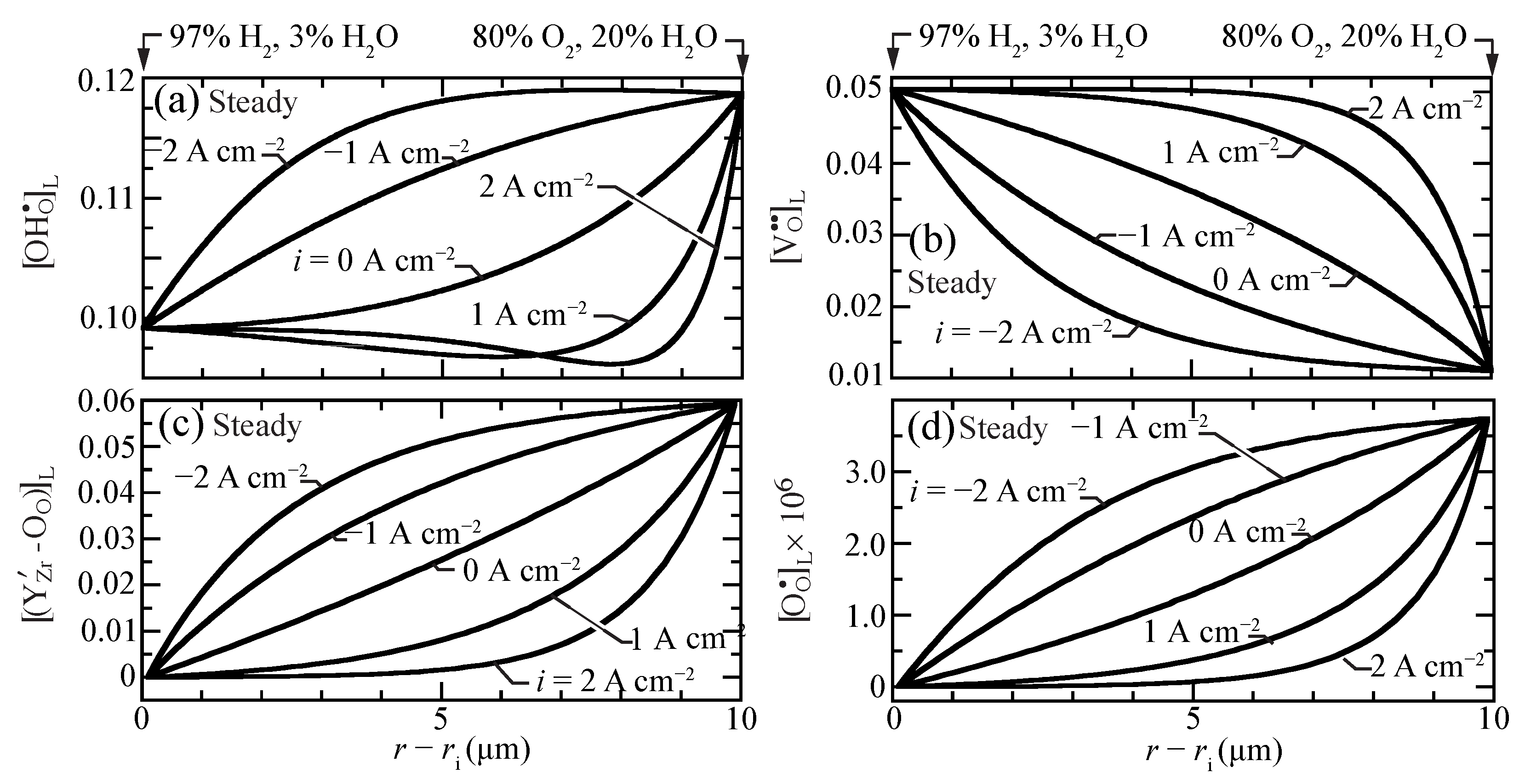 Membranes 11 00378 g002 Membranes 11 00378 g002