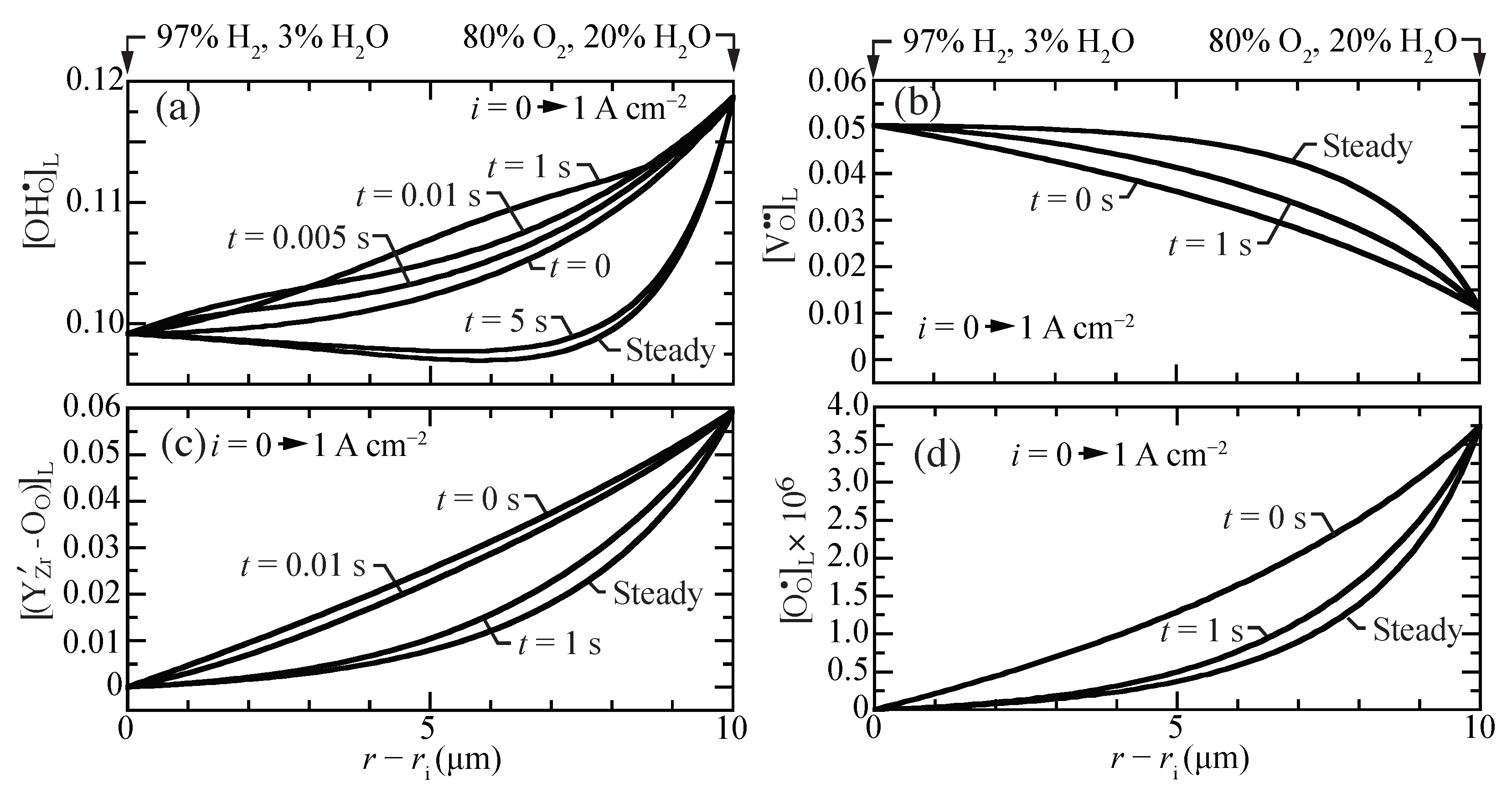 Membranes 11 00378 g003 Membranes 11 00378 g003