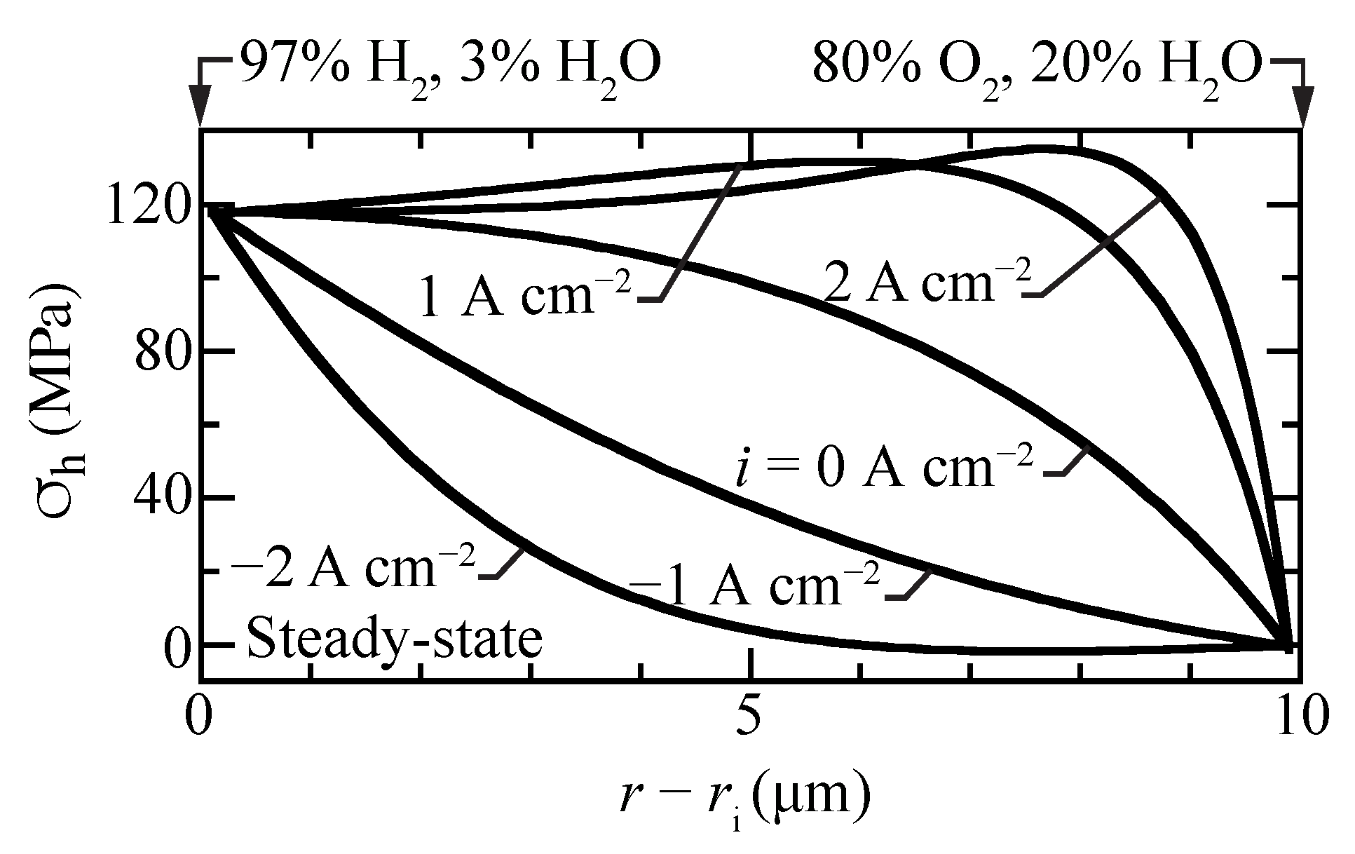 Membranes 11 00378 g007 Membranes 11 00378 g007
