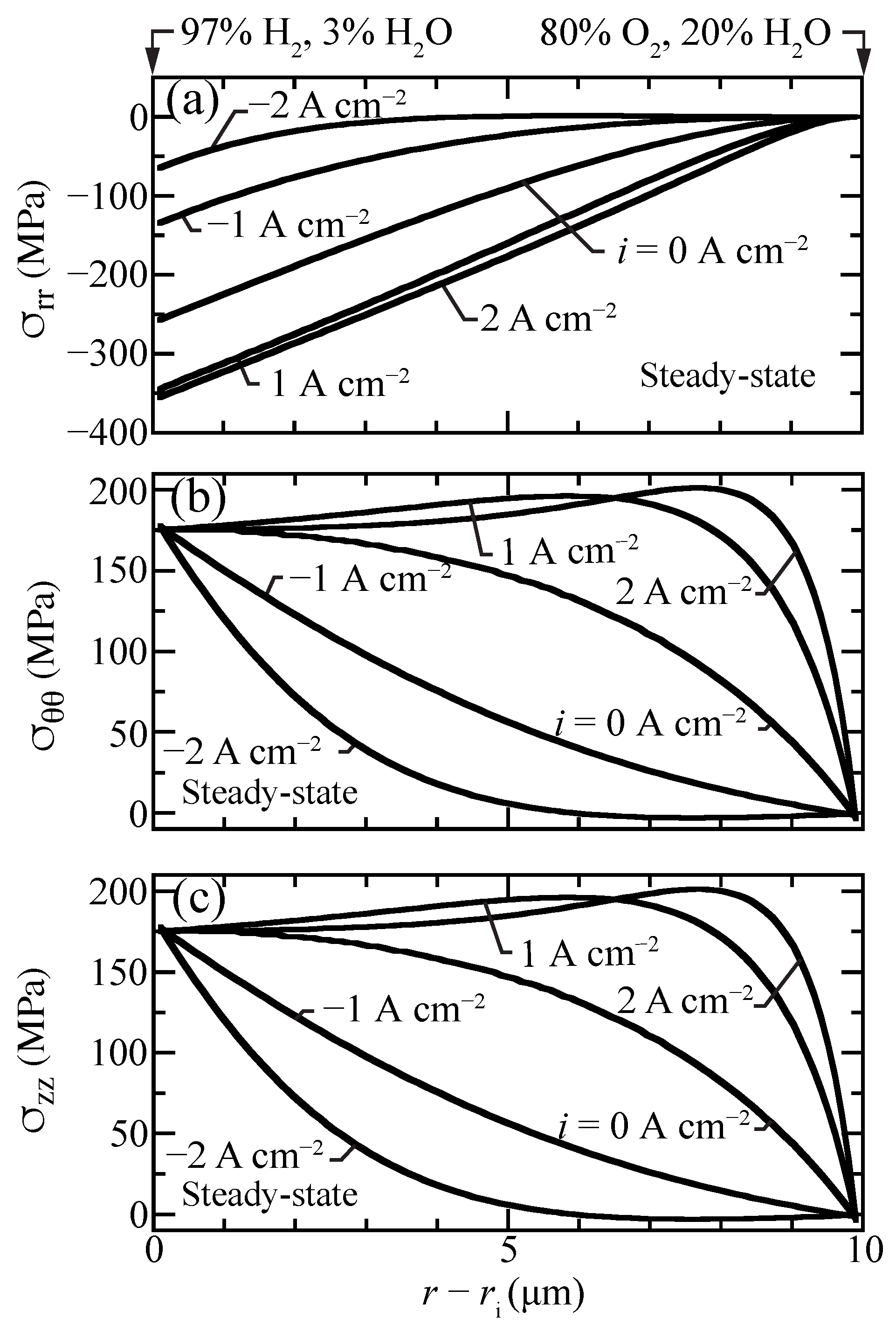 Membranes 11 00378 g008 Membranes 11 00378 g008