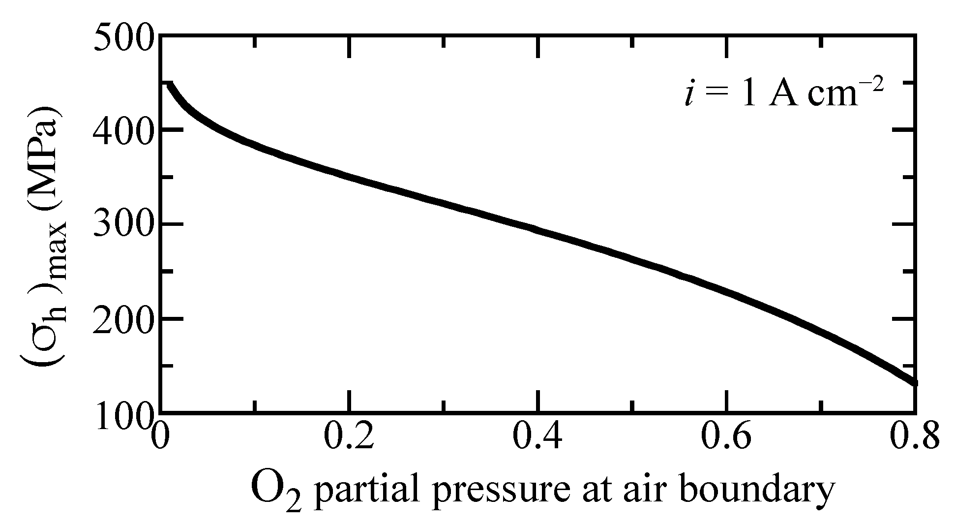 Membranes 11 00378 g010 Membranes 11 00378 g010