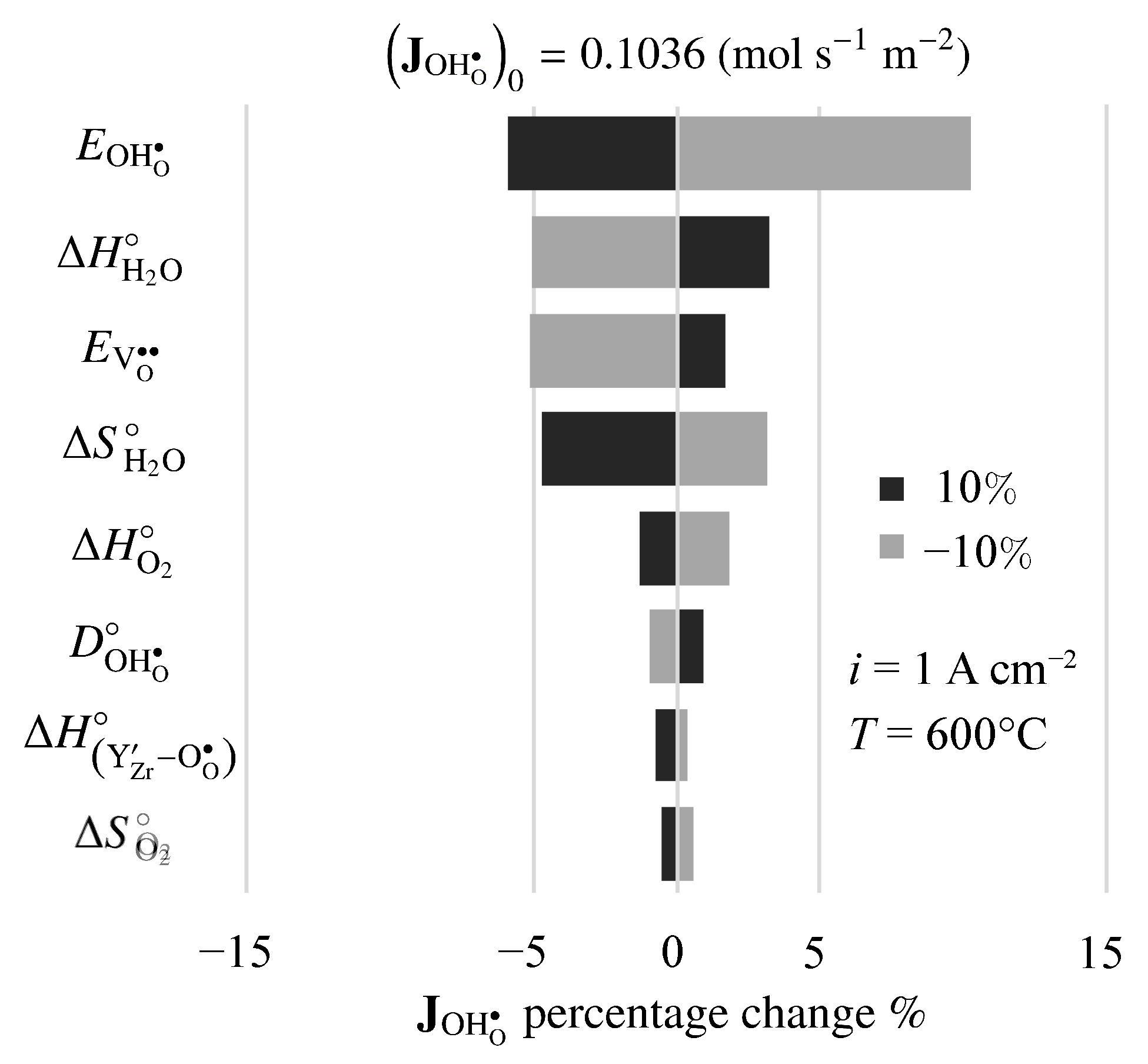 Membranes 11 00378 g011 Membranes 11 00378 g011