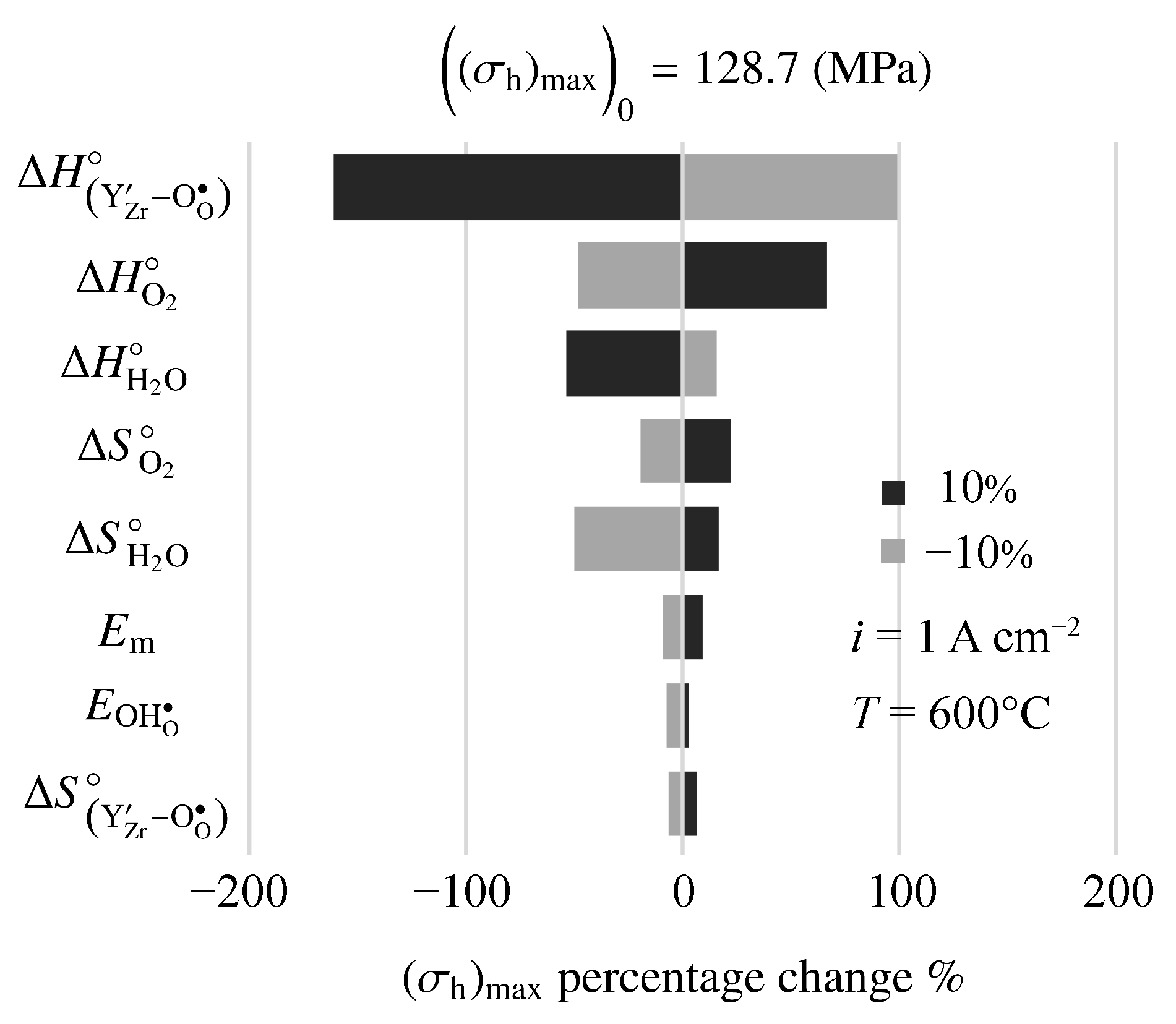 Membranes 11 00378 g012 Membranes 11 00378 g012