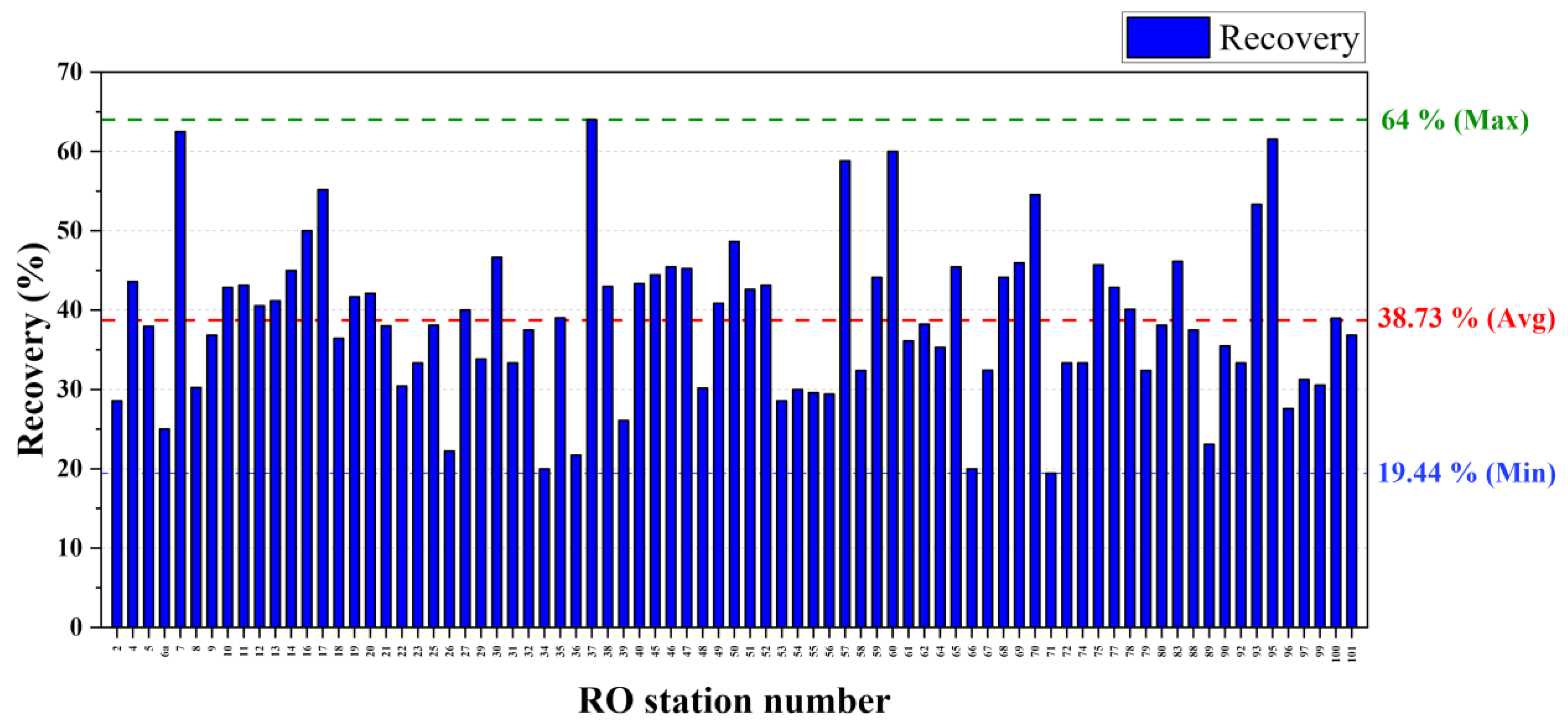 Membranes 11 00383 g002 Membranes 11 00383 g002