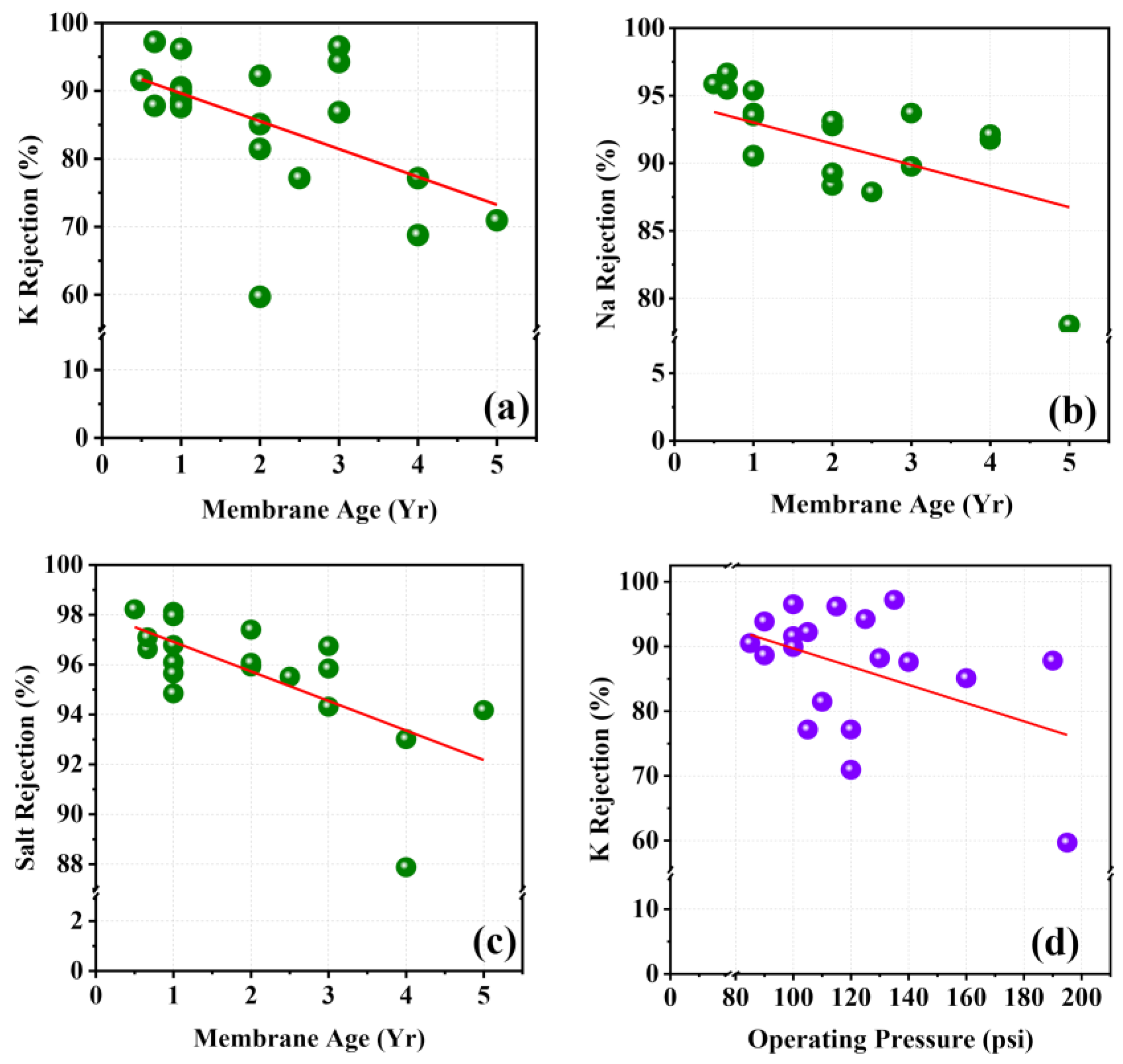 Membranes 11 00383 g004 Membranes 11 00383 g004