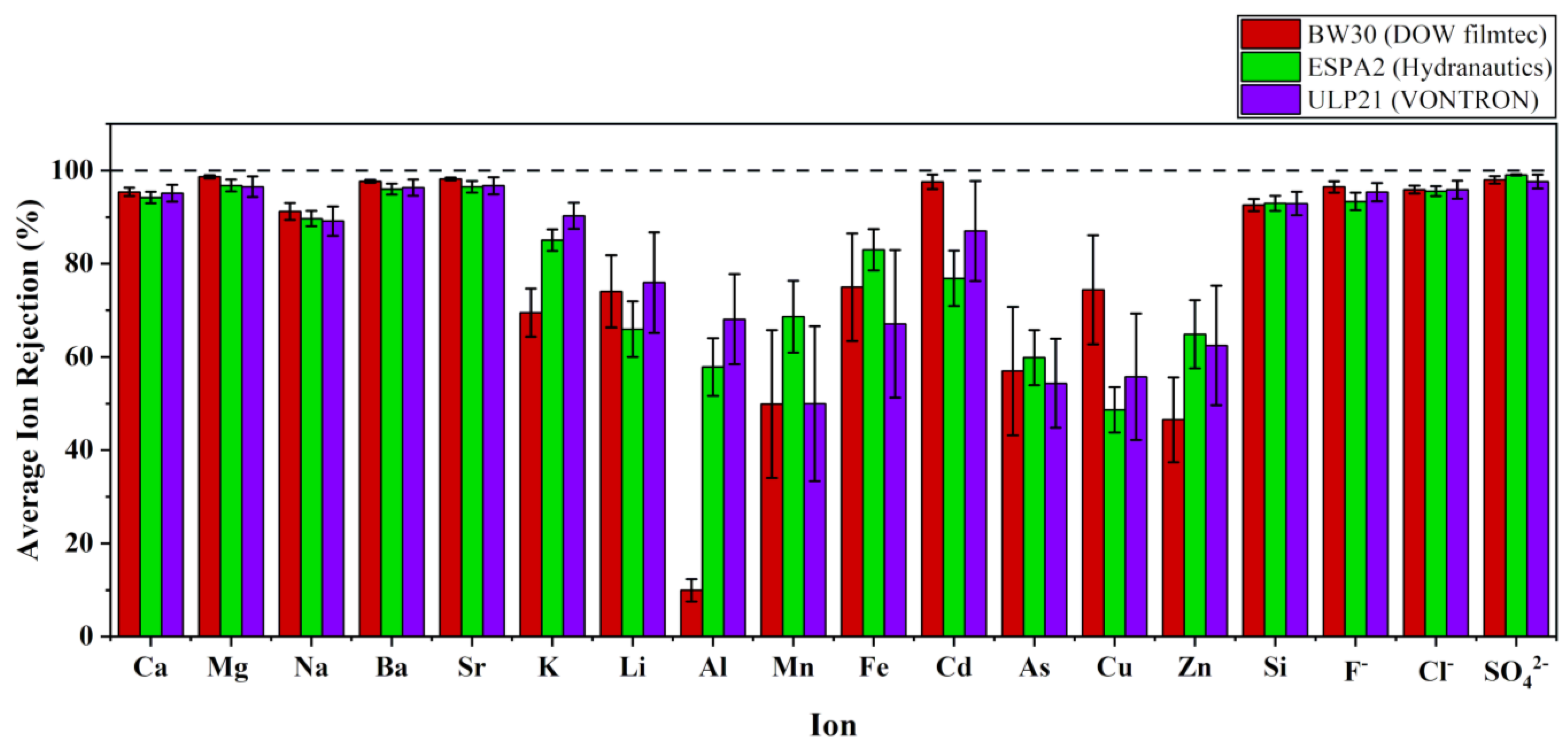 Membranes 11 00383 g005 Membranes 11 00383 g005