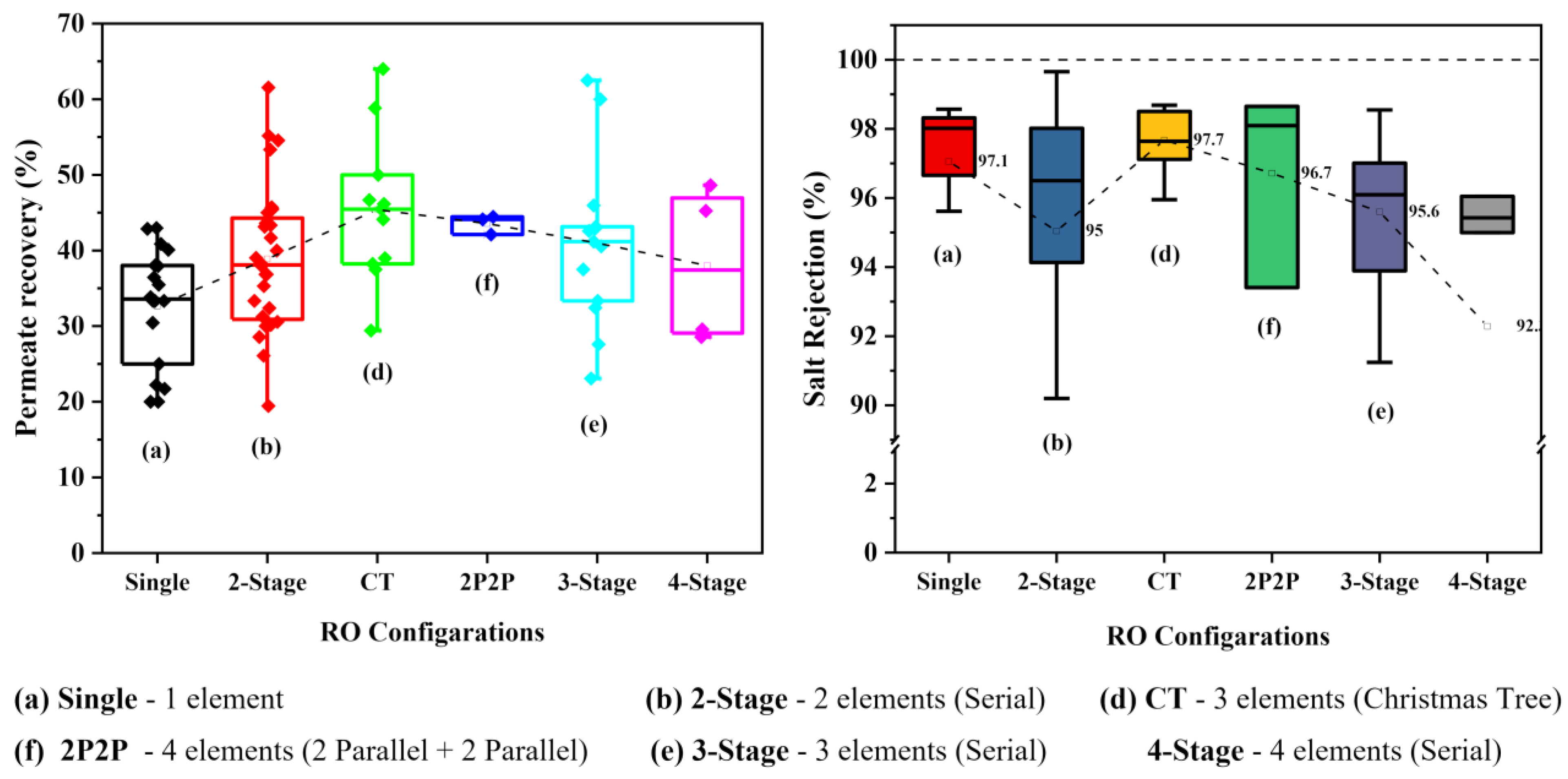 Membranes 11 00383 g006 Membranes 11 00383 g006
