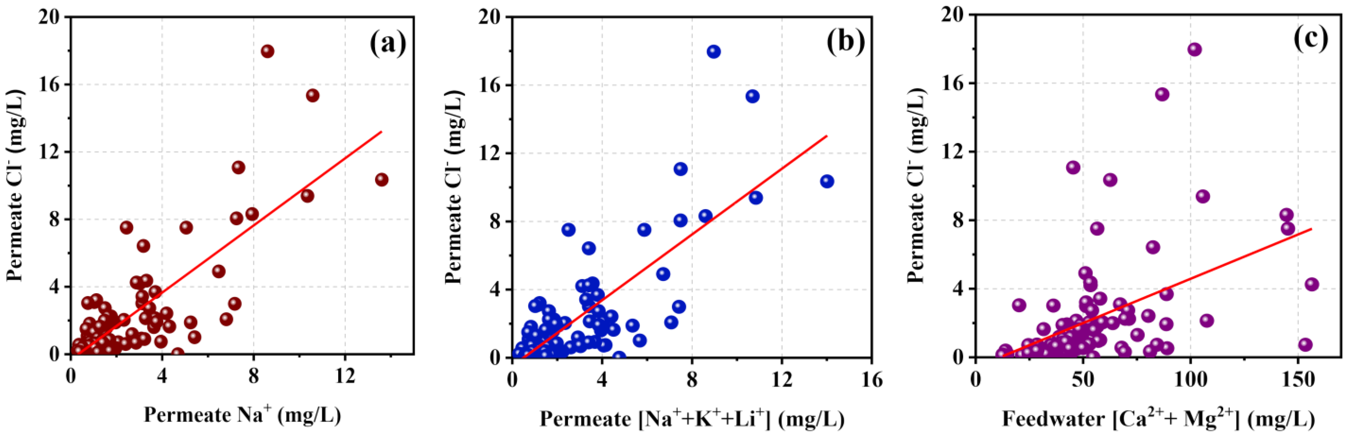 Membranes 11 00383 g009 Membranes 11 00383 g009