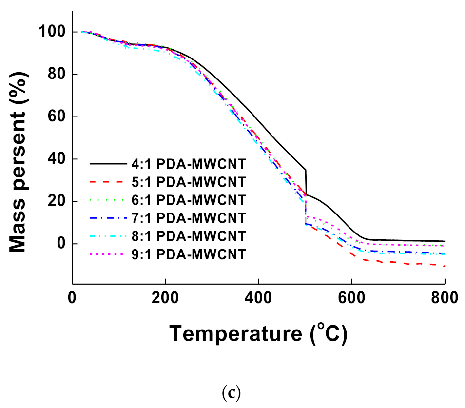 Membranes 11 00384 g001b Membranes 11 00384 g001b