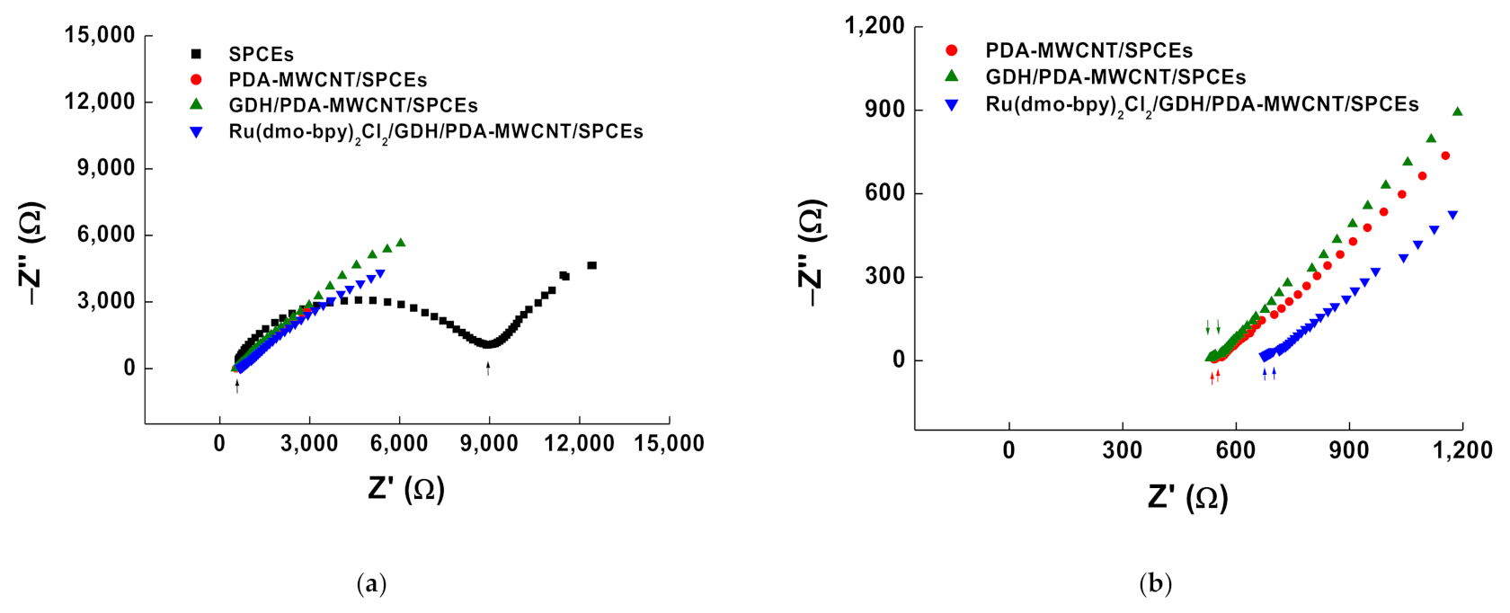 Membranes 11 00384 g004 Membranes 11 00384 g004