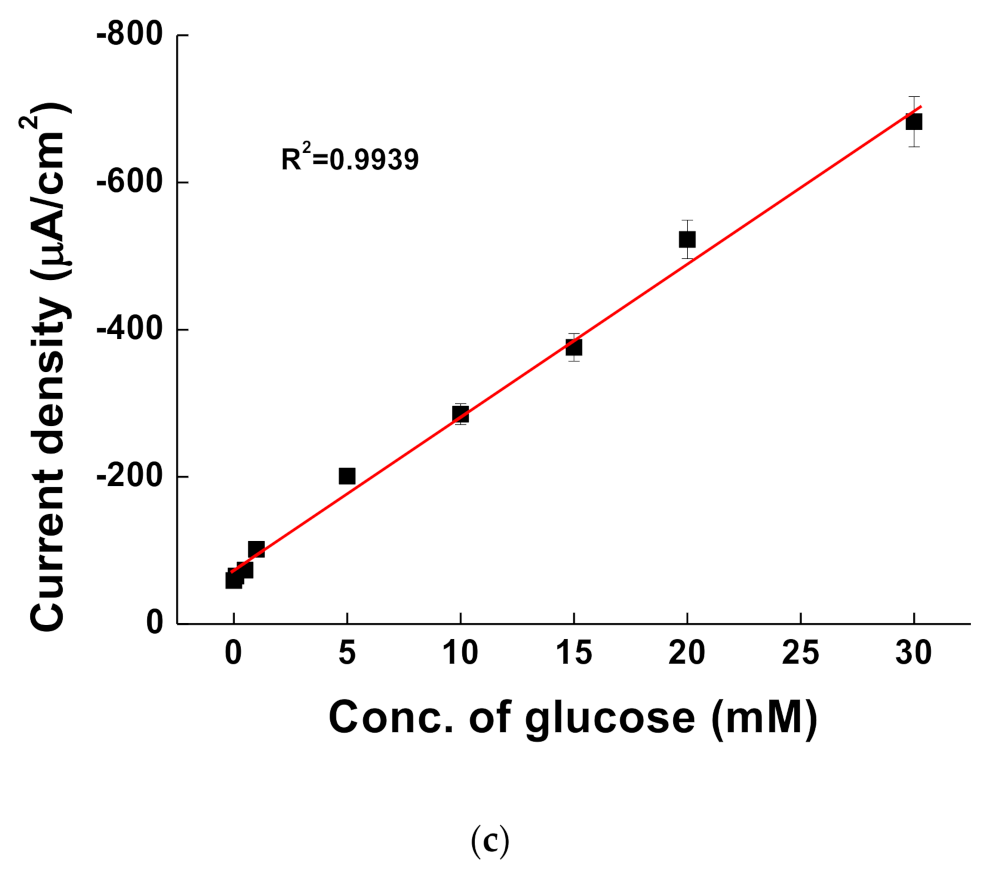 Membranes 11 00384 g005b Membranes 11 00384 g005b