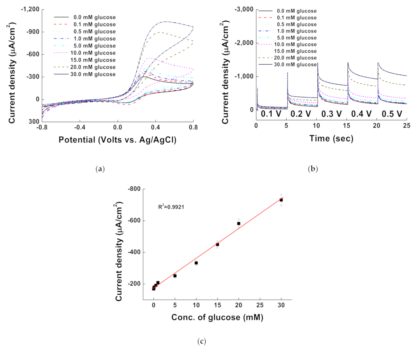 Membranes 11 00384 g007 Membranes 11 00384 g007