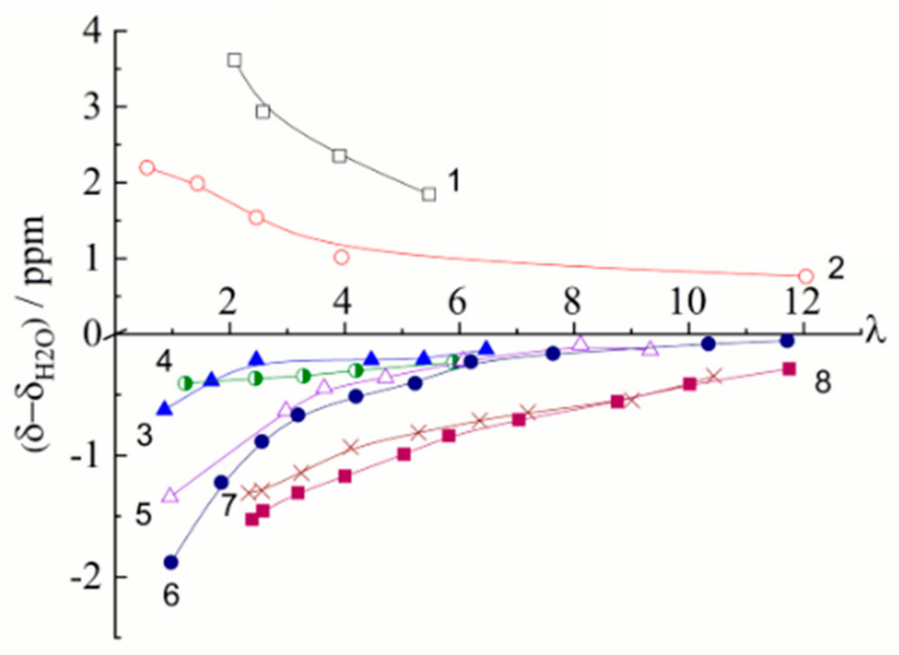 Membranes 11 00385 g008