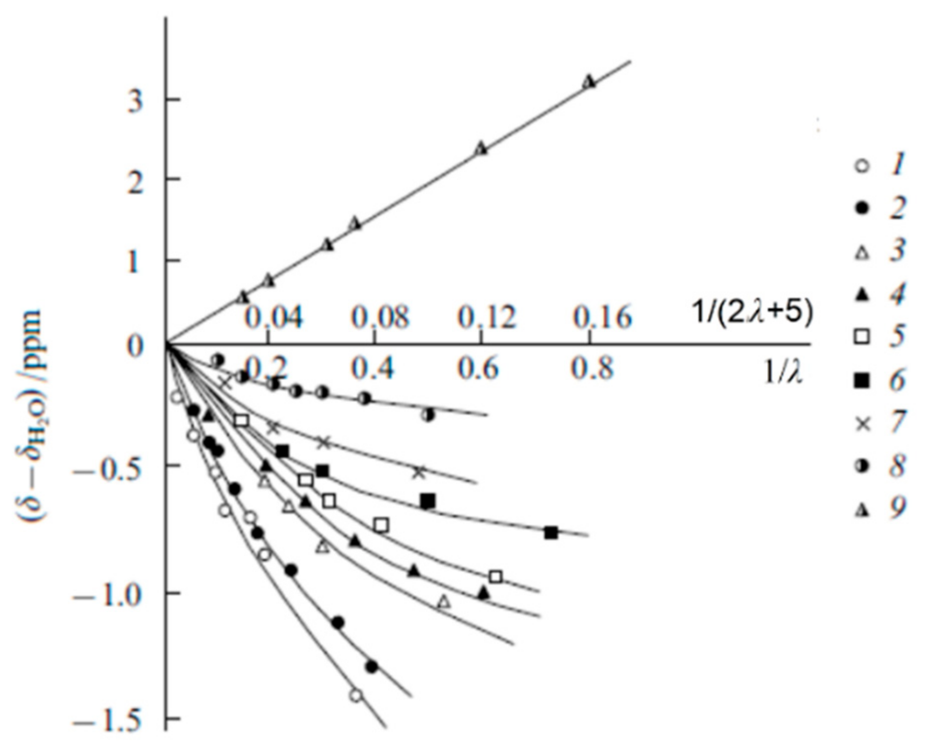 Membranes 11 00385 g009