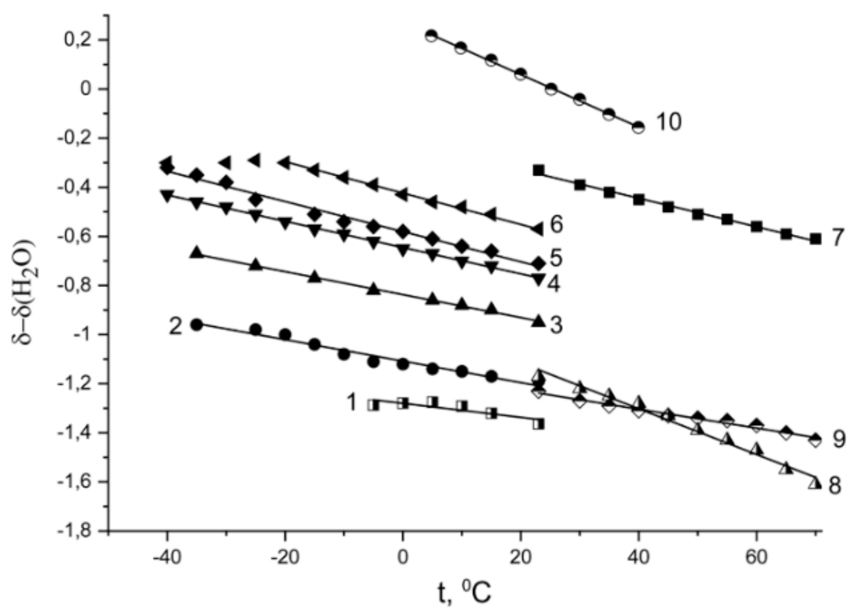 Membranes 11 00385 g012