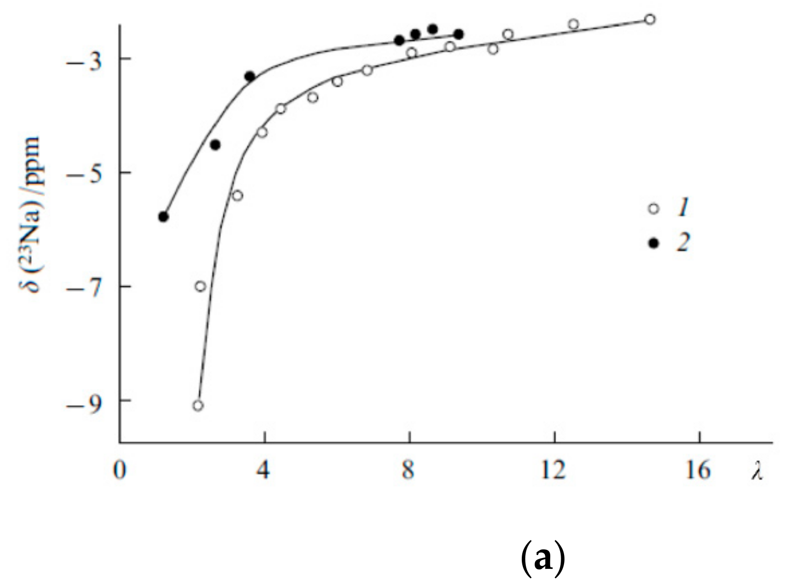 Membranes 11 00385 g015a