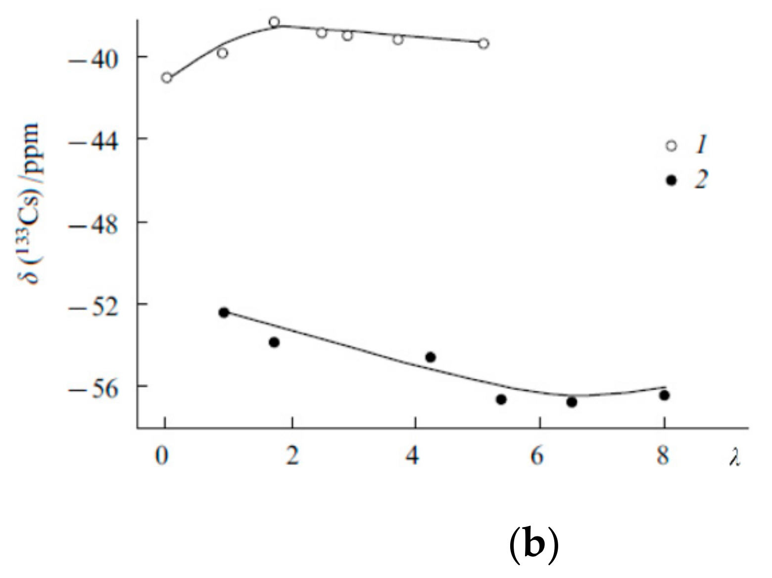 Membranes 11 00385 g015b