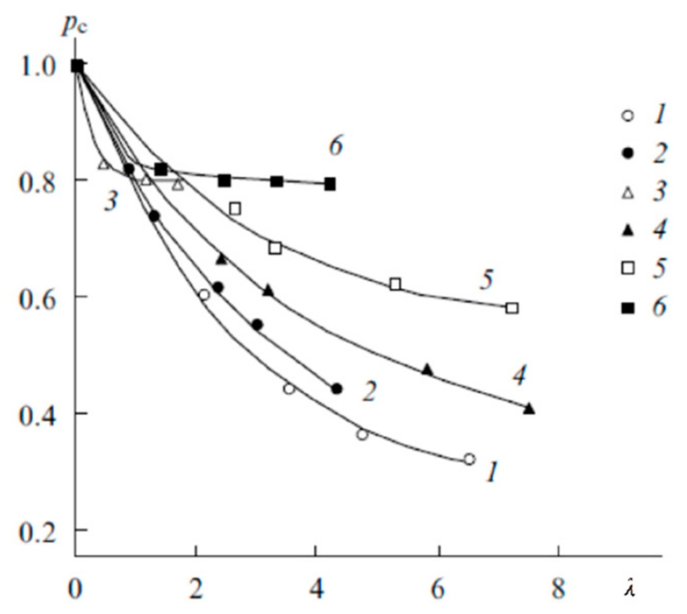 Membranes 11 00385 g016