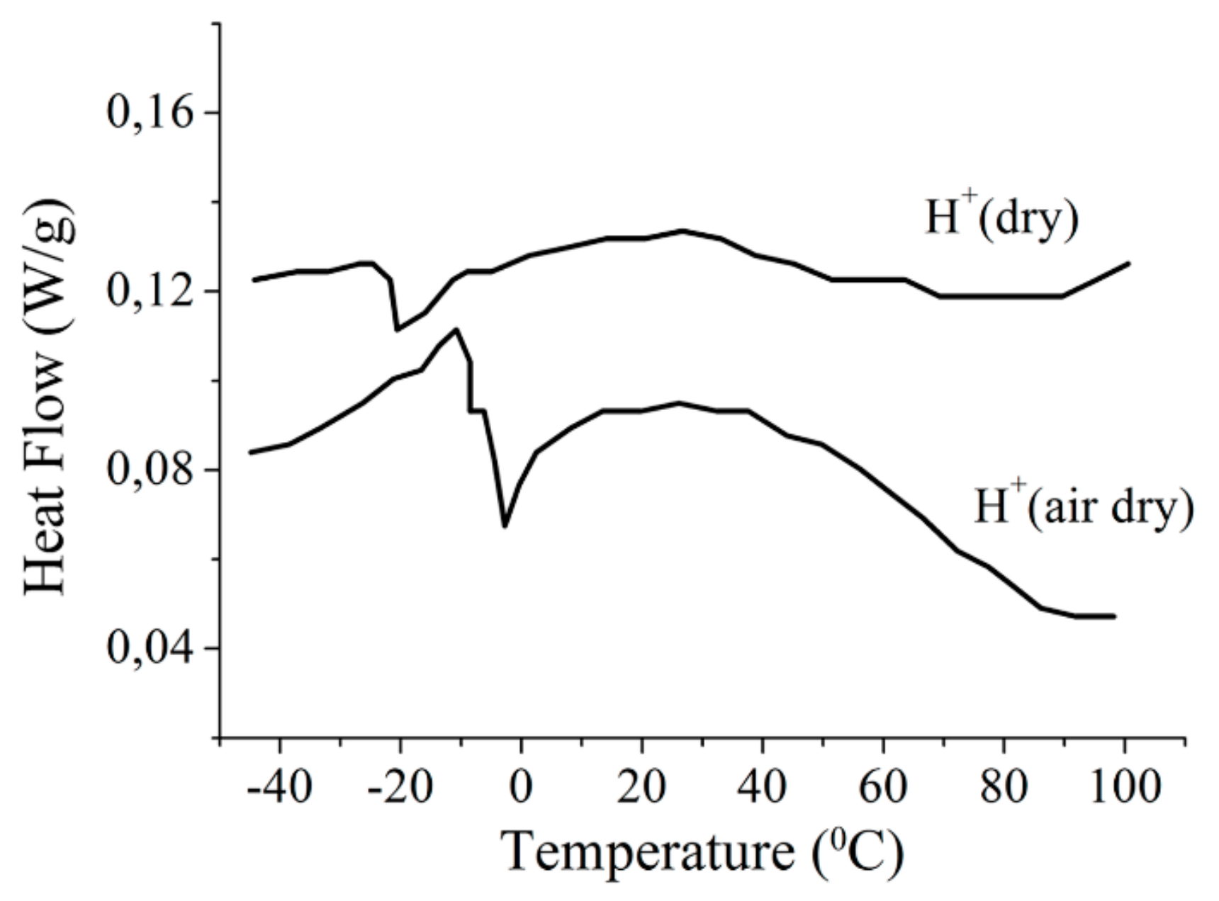 Membranes 11 00385 g018