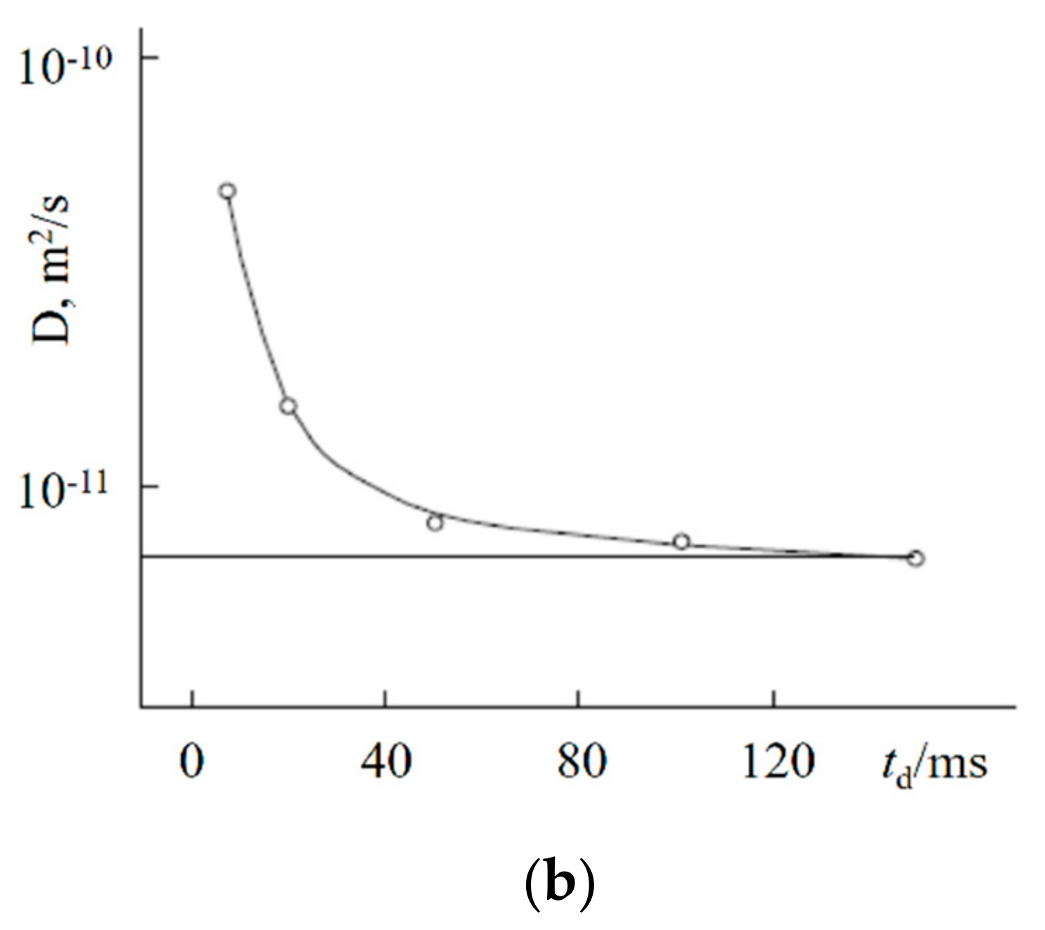 Membranes 11 00385 g027b