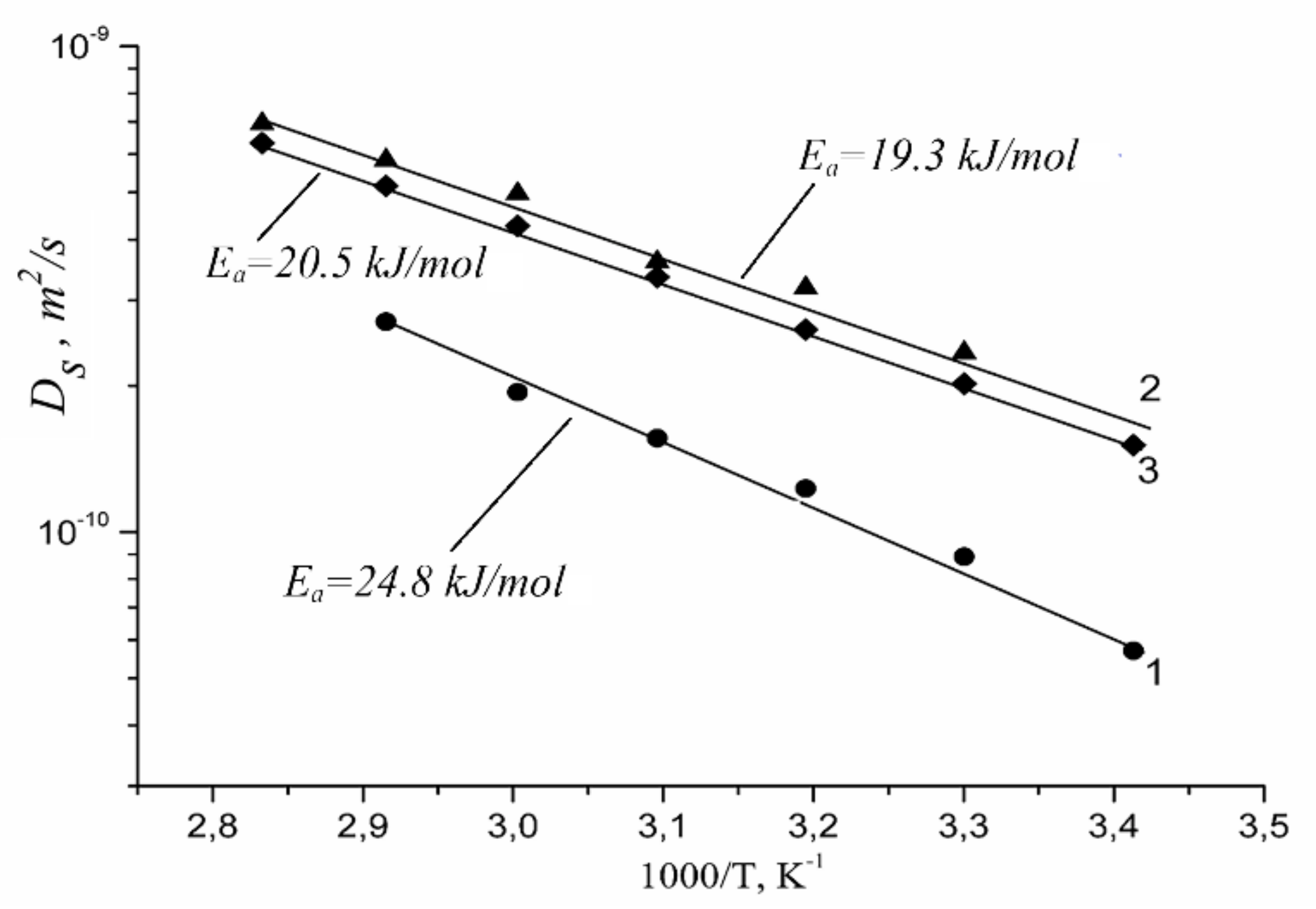 Membranes 11 00385 g039