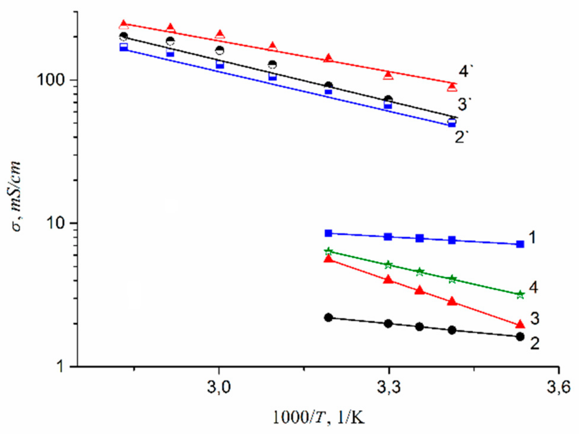 Membranes 11 00385 g042