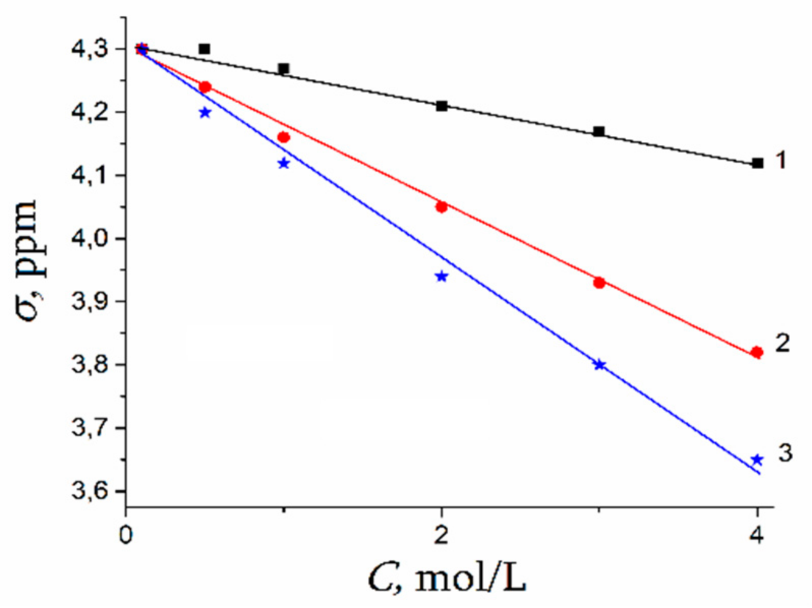 Membranes 11 00385 g043