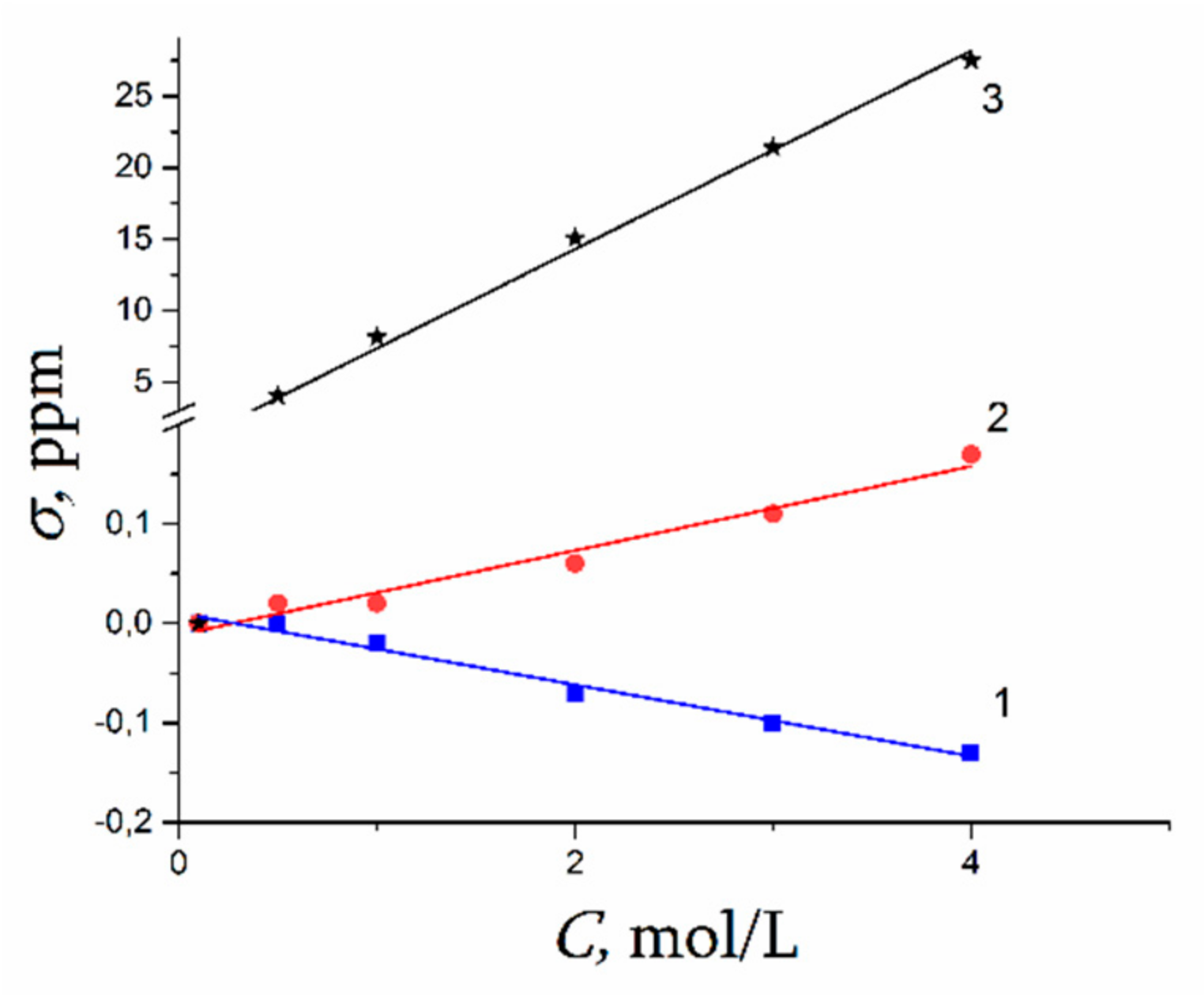 Membranes 11 00385 g045