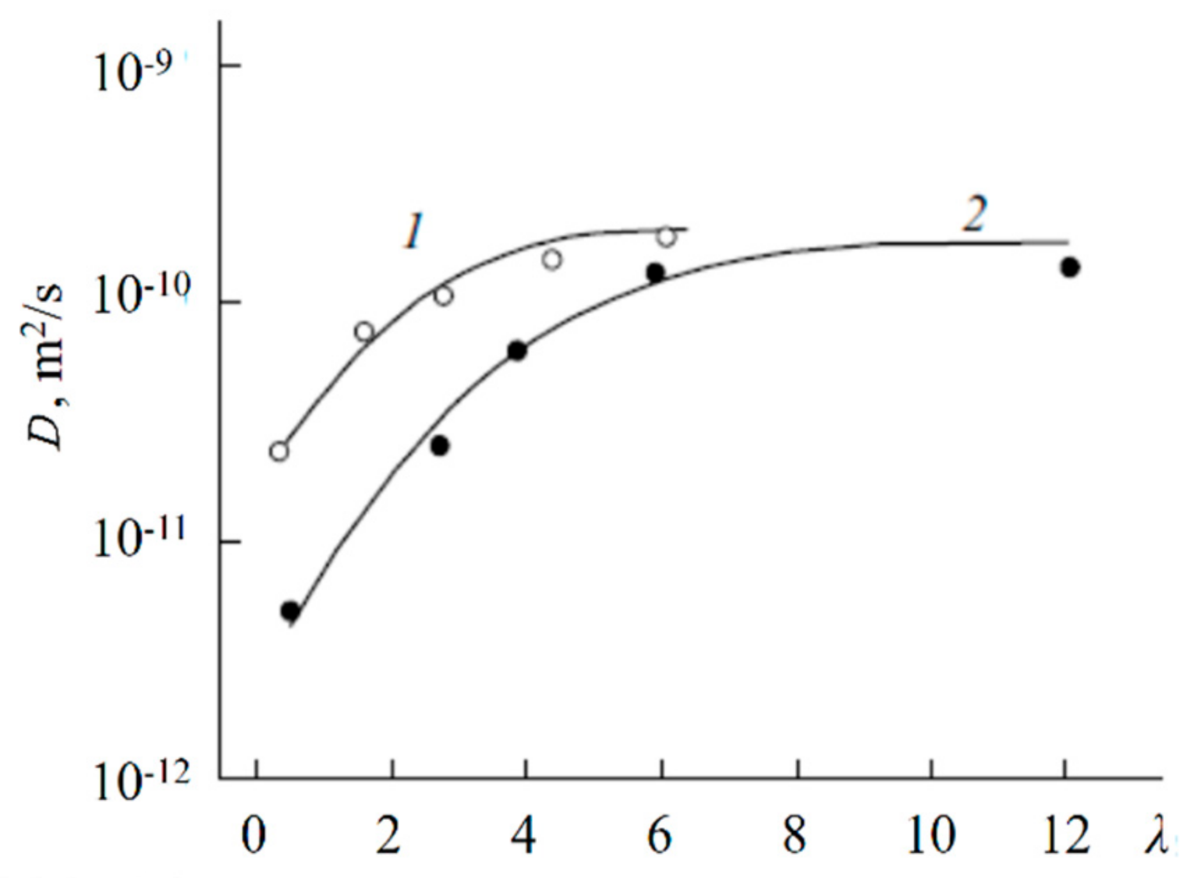 Membranes 11 00385 g047
