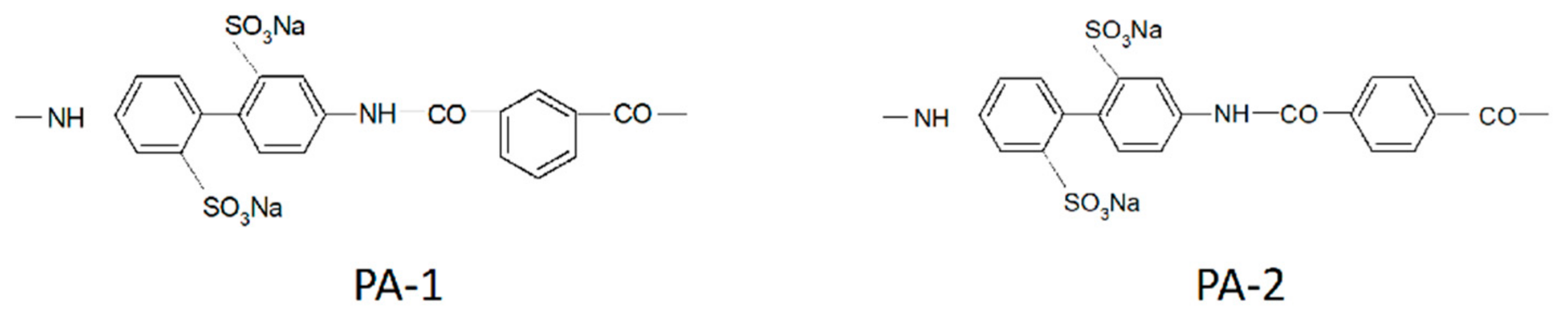 Membranes 11 00385 g048