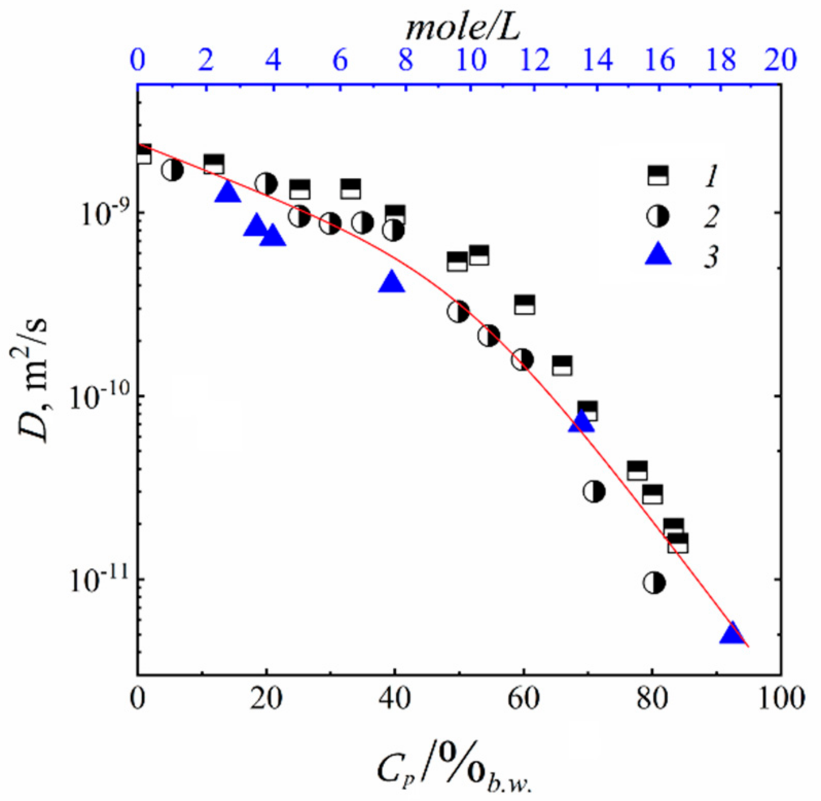 Membranes 11 00385 g052