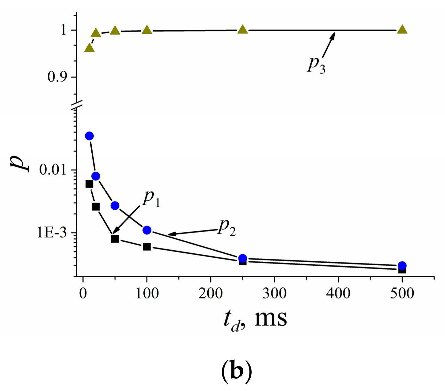 Membranes 11 00385 g061b