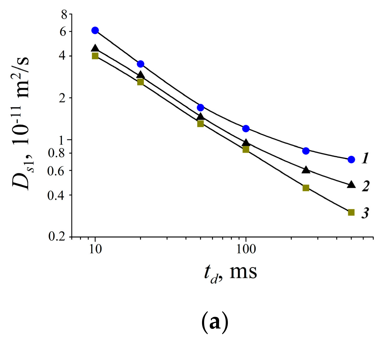 Membranes 11 00385 g062a