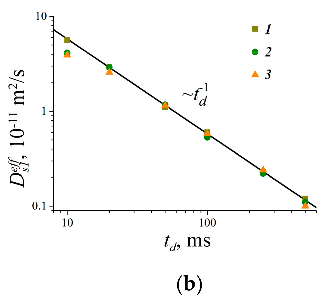 Membranes 11 00385 g062b