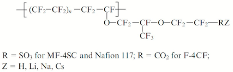 Membranes 11 00385 i001