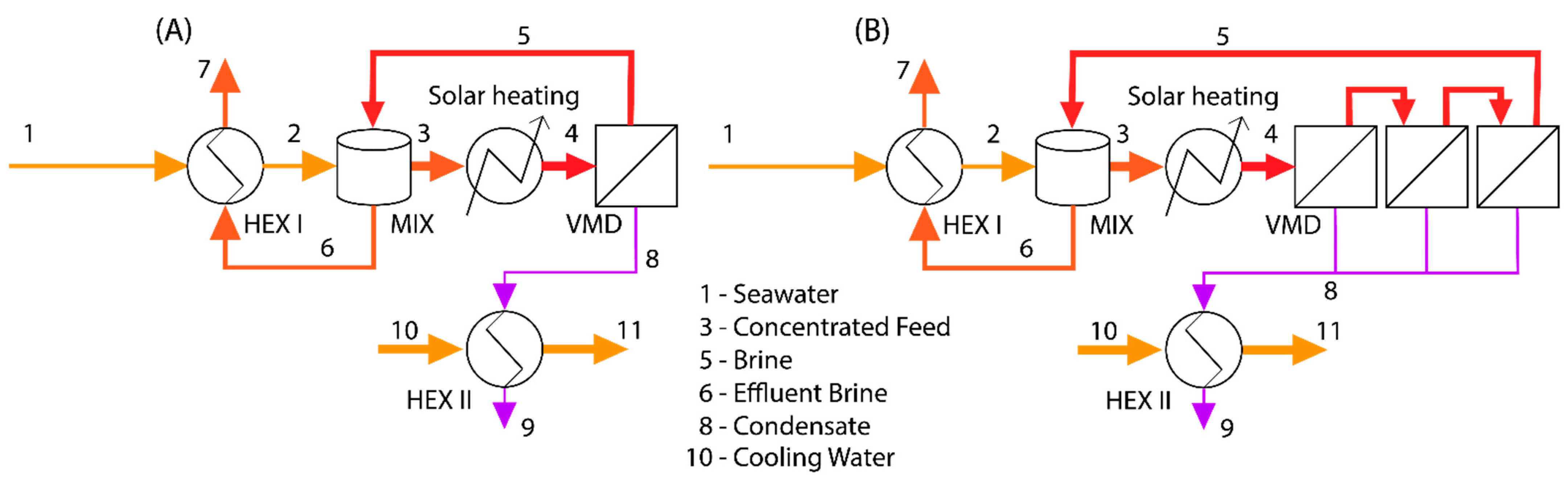 Membranes 11 00386 g001 Membranes 11 00386 g001