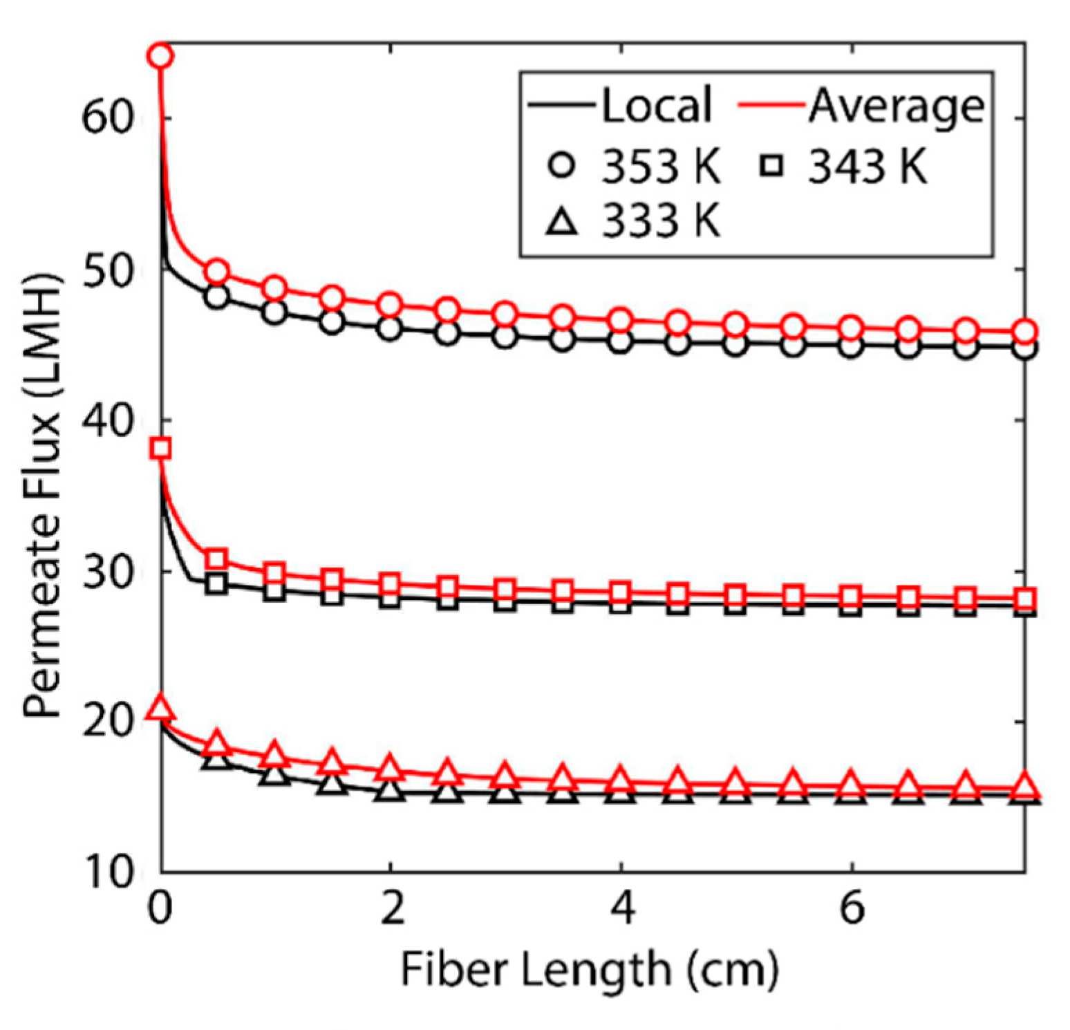 Membranes 11 00386 g003 Membranes 11 00386 g003