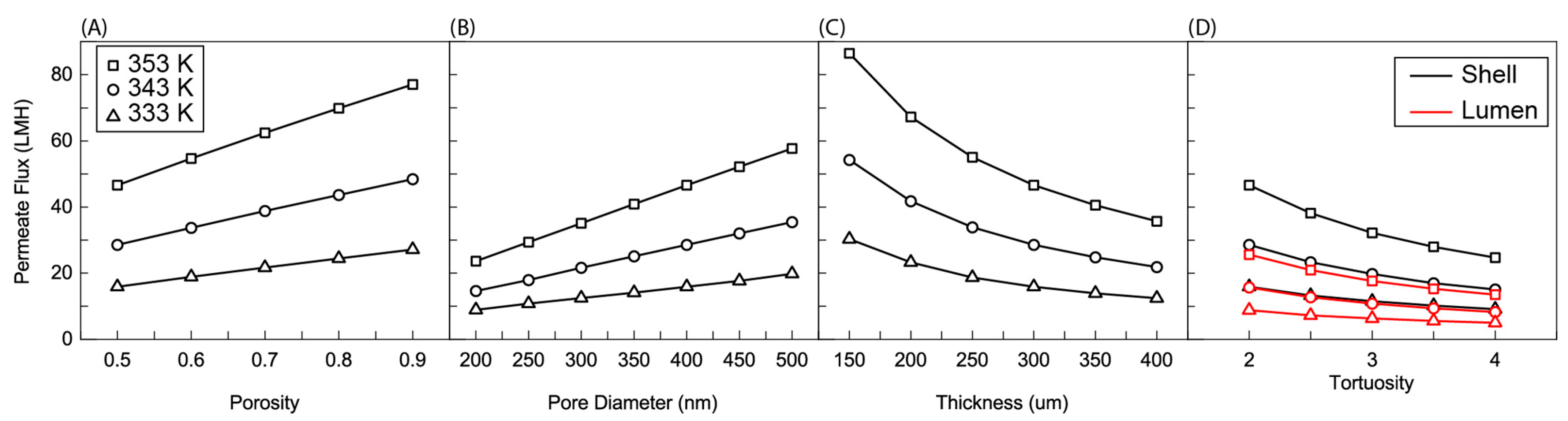 Membranes 11 00386 g004 Membranes 11 00386 g004
