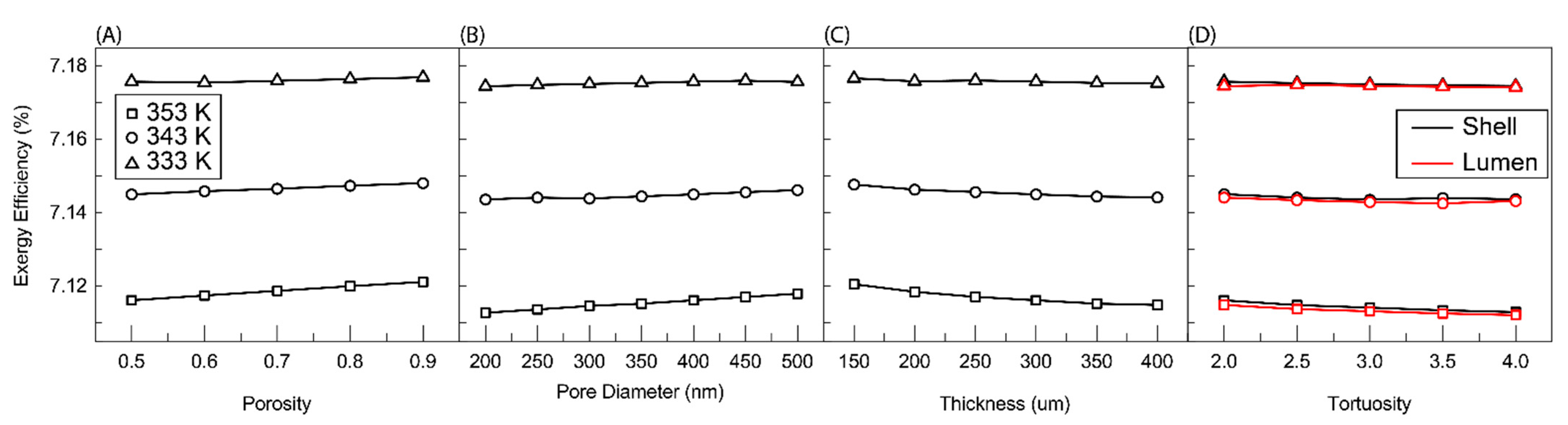 Membranes 11 00386 g008 Membranes 11 00386 g008