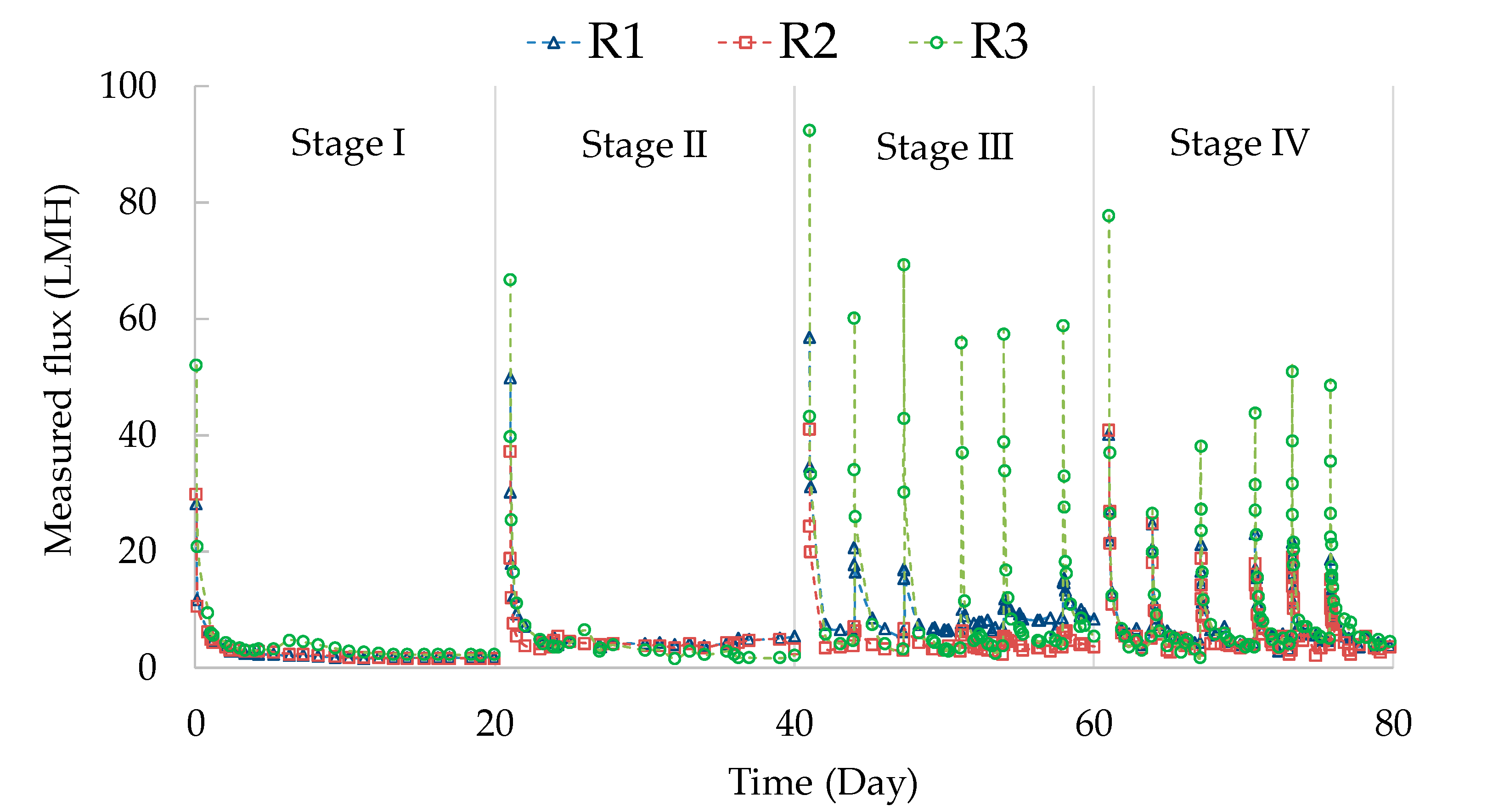 Membranes 11 00388 g002 Membranes 11 00388 g002