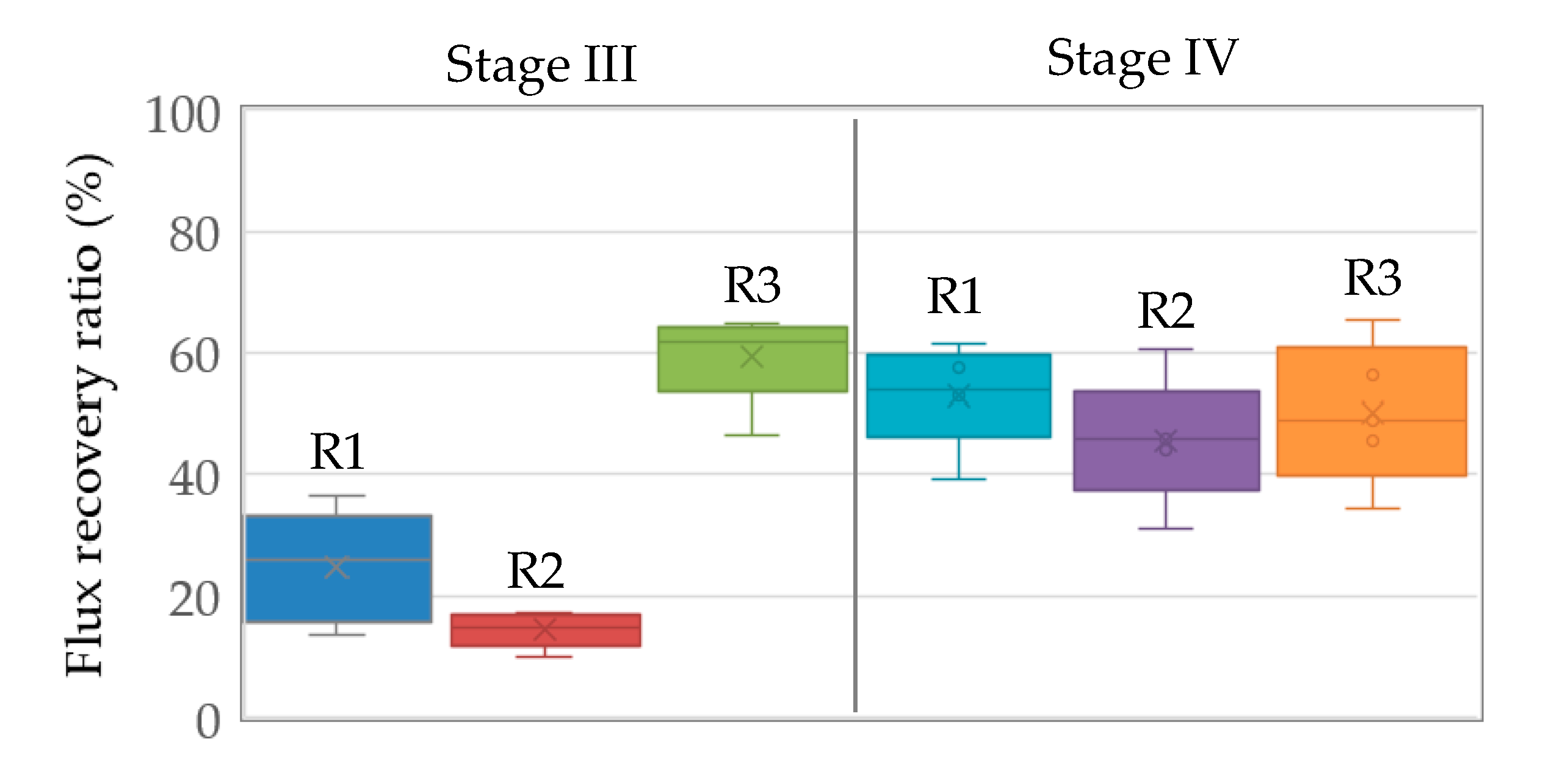 Membranes 11 00388 g005 Membranes 11 00388 g005