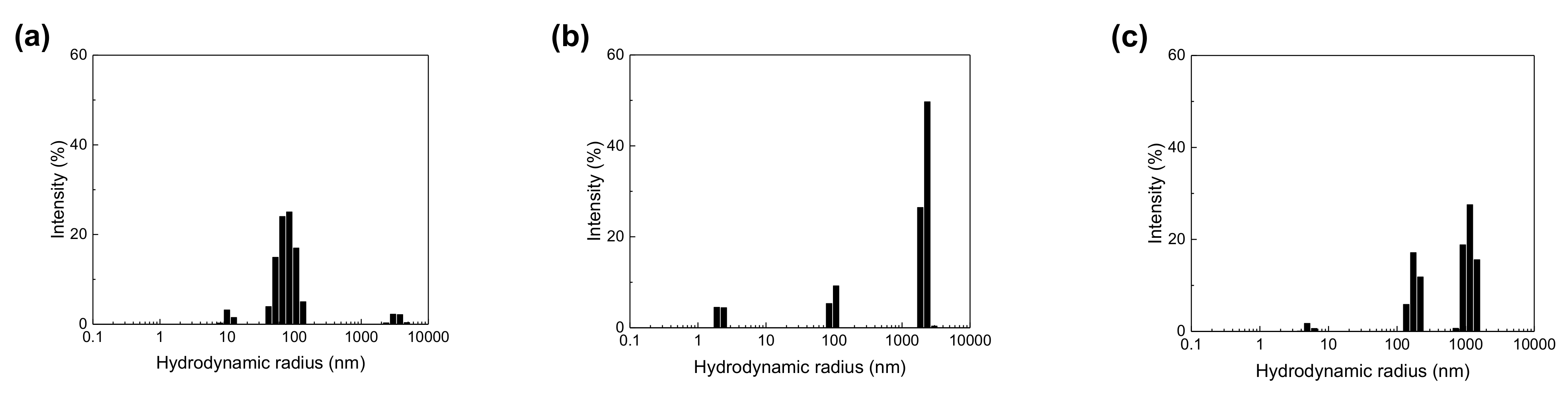 Membranes 11 00389 g003 Membranes 11 00389 g003
