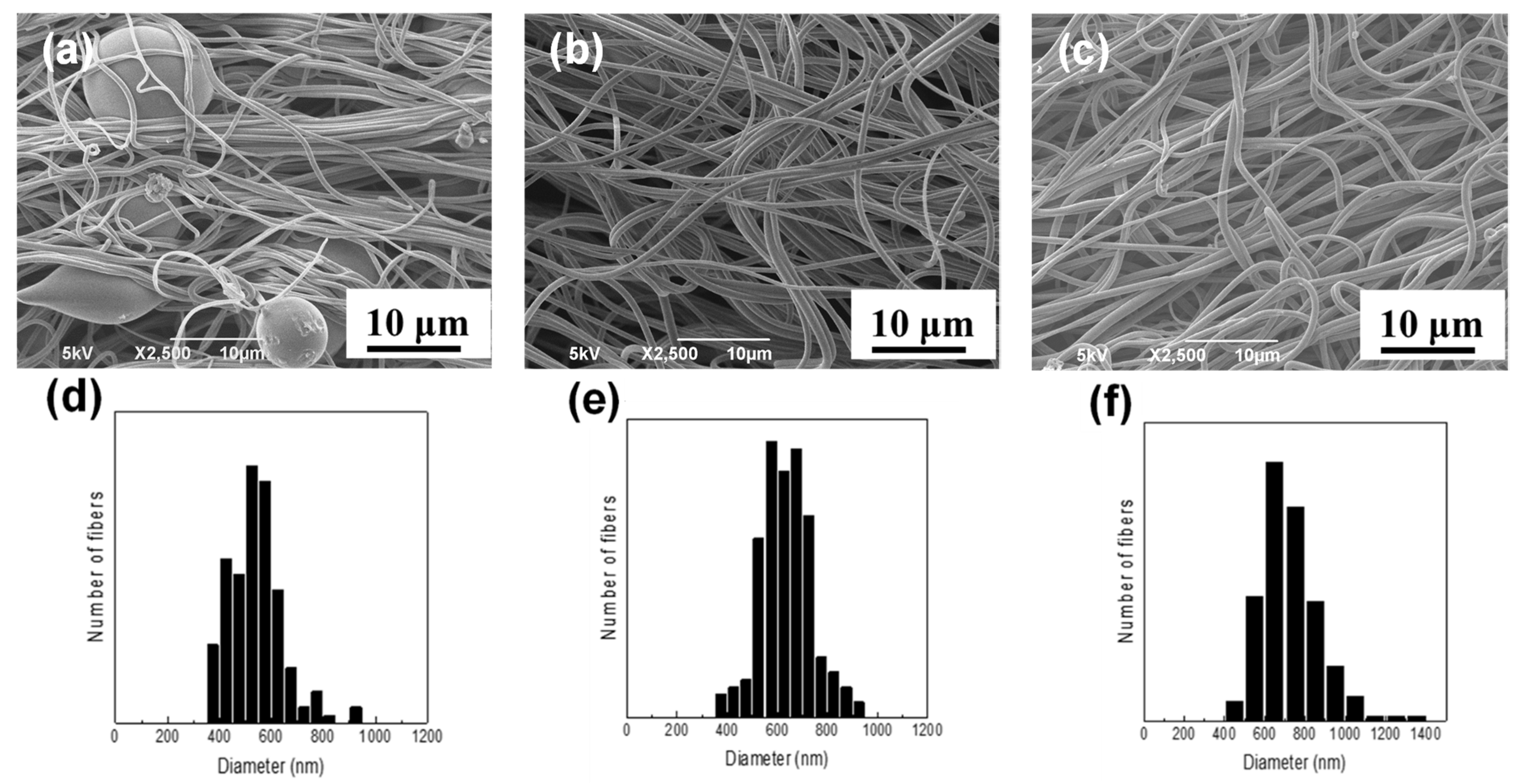 Membranes 11 00389 g004 Membranes 11 00389 g004