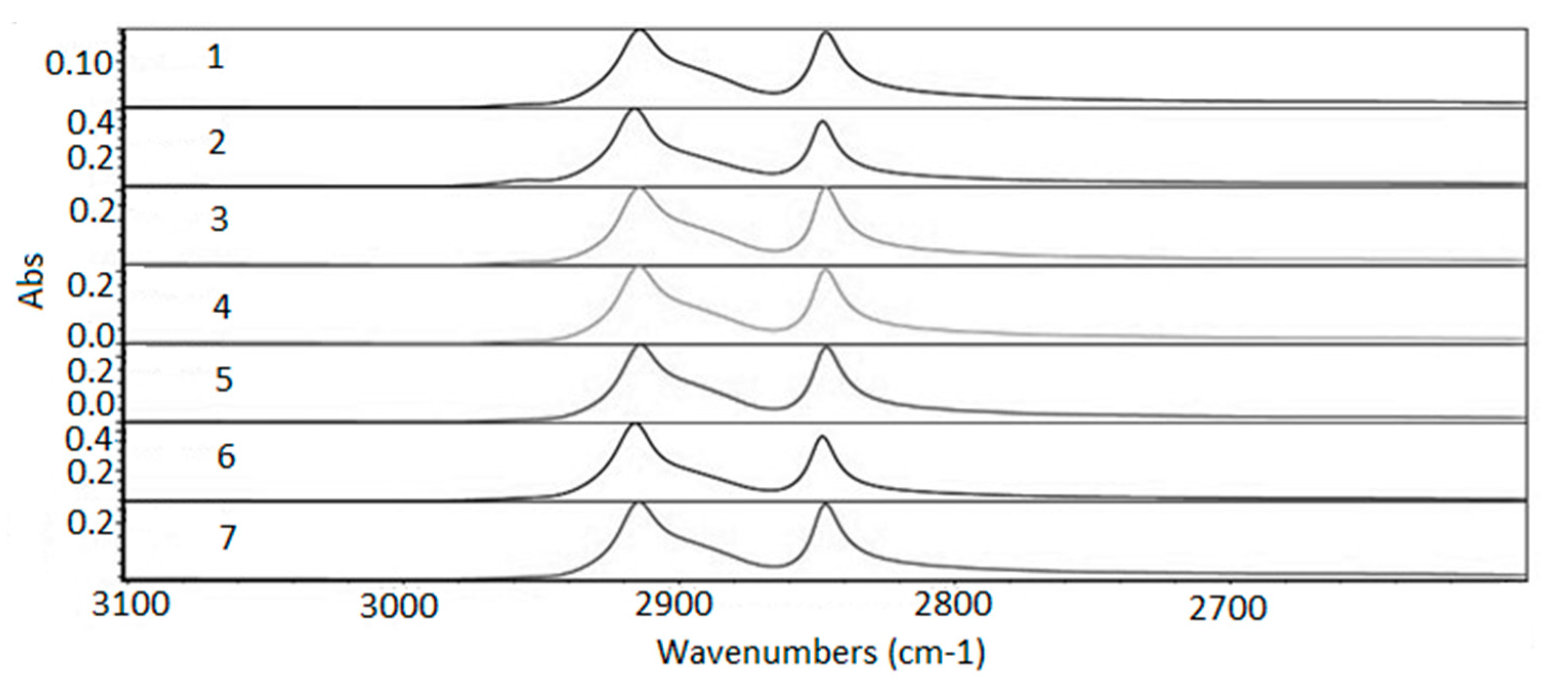Membranes 11 00390 g007 Membranes 11 00390 g007