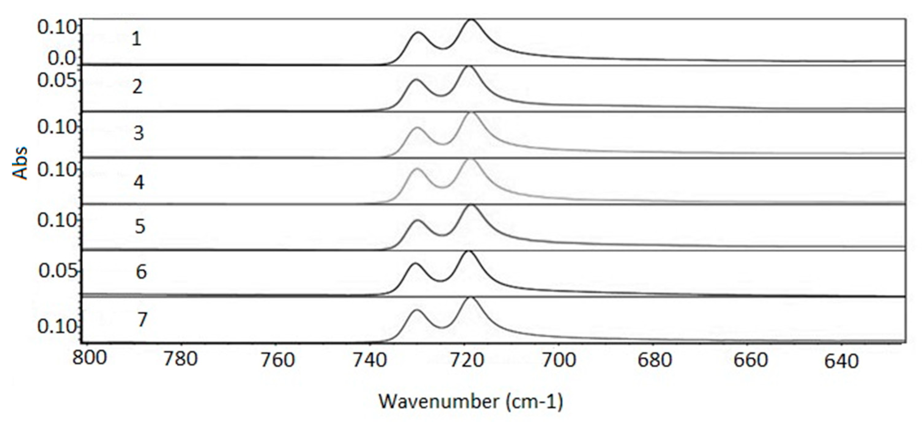 Membranes 11 00390 g009 Membranes 11 00390 g009