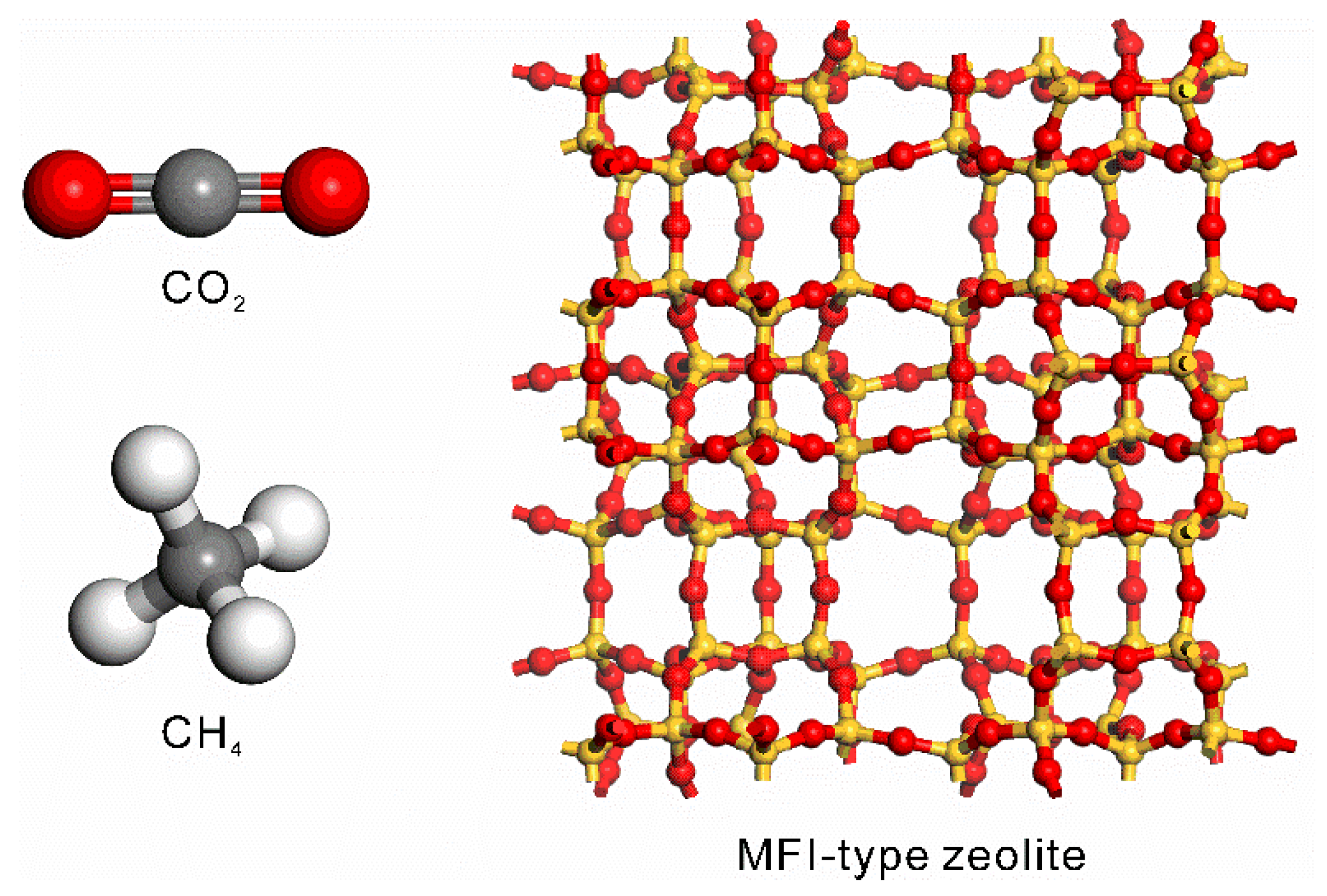 Membranes Free Full Text Prediction Of Adsorption And Diffusion Behaviors Of Co2 And Ch4 In All Silica Zeolites Using Molecular Simulation Html